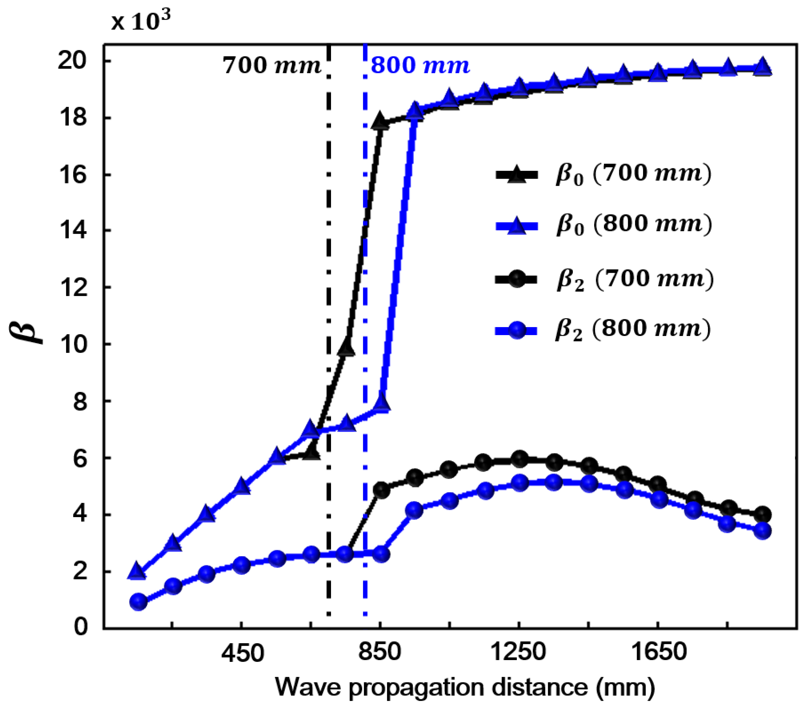 Sensors 18 02451 g009 Sensors 18 02451 g009