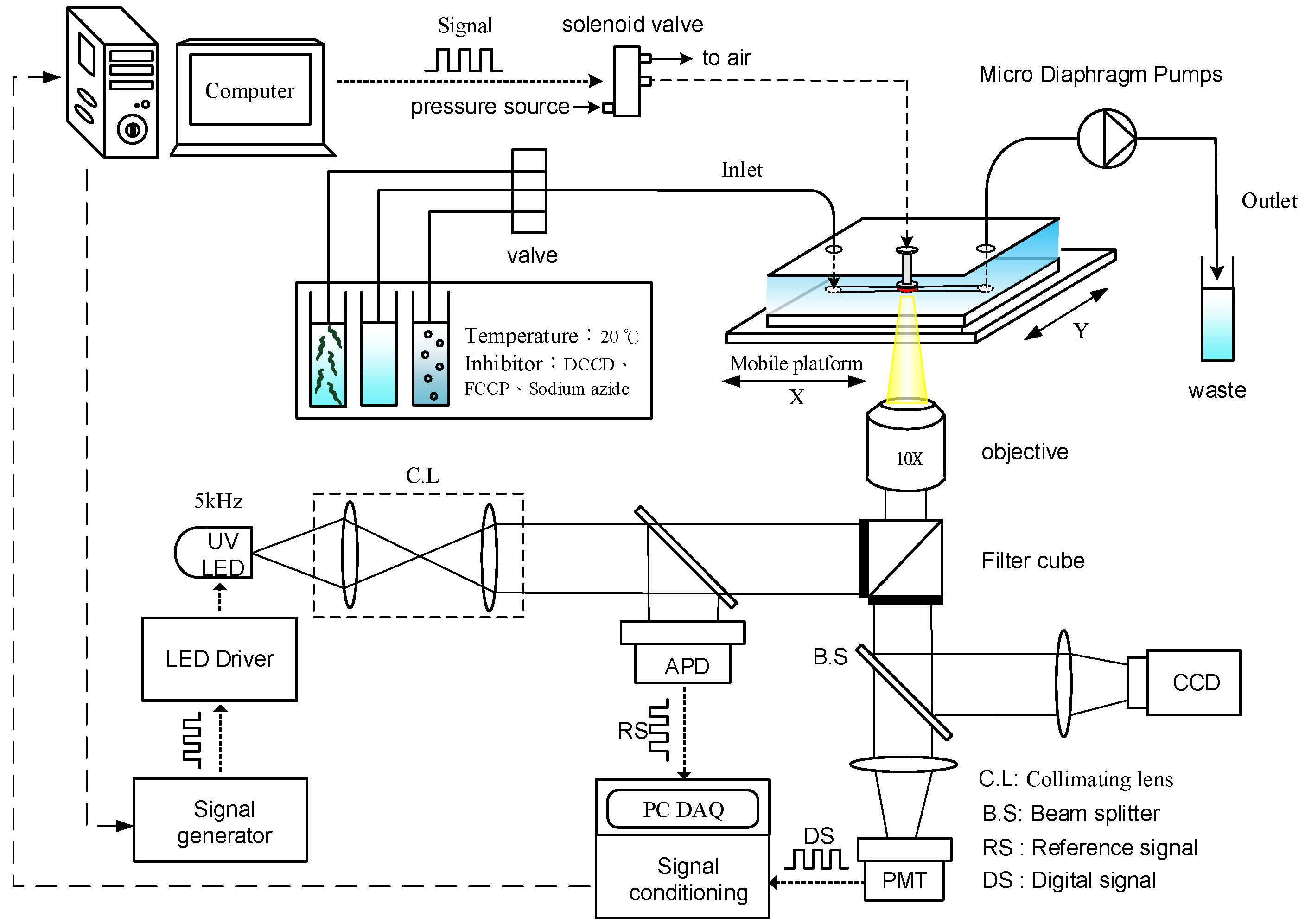 Sensors 18 02453 g004 Sensors 18 02453 g004