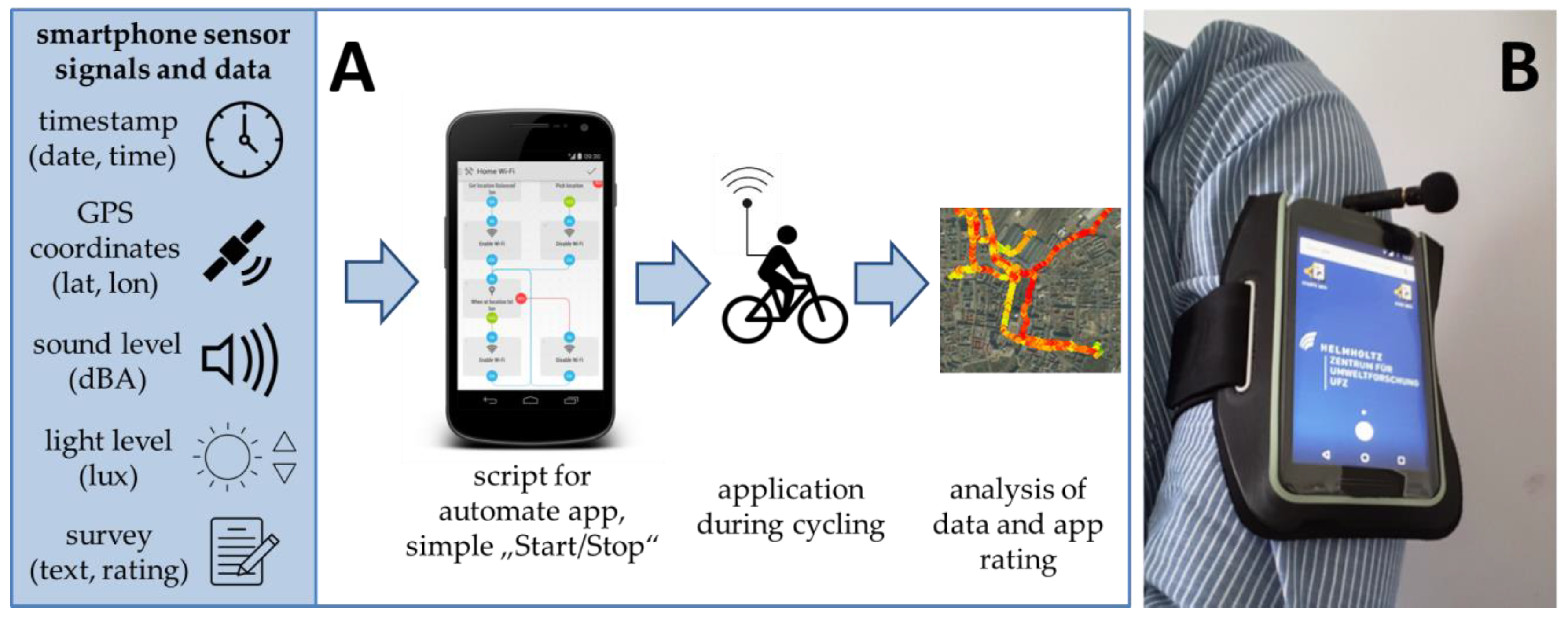 Sensors Free Full Text Advanced Smartphone Based Sensing With Open Source Task Automation Html