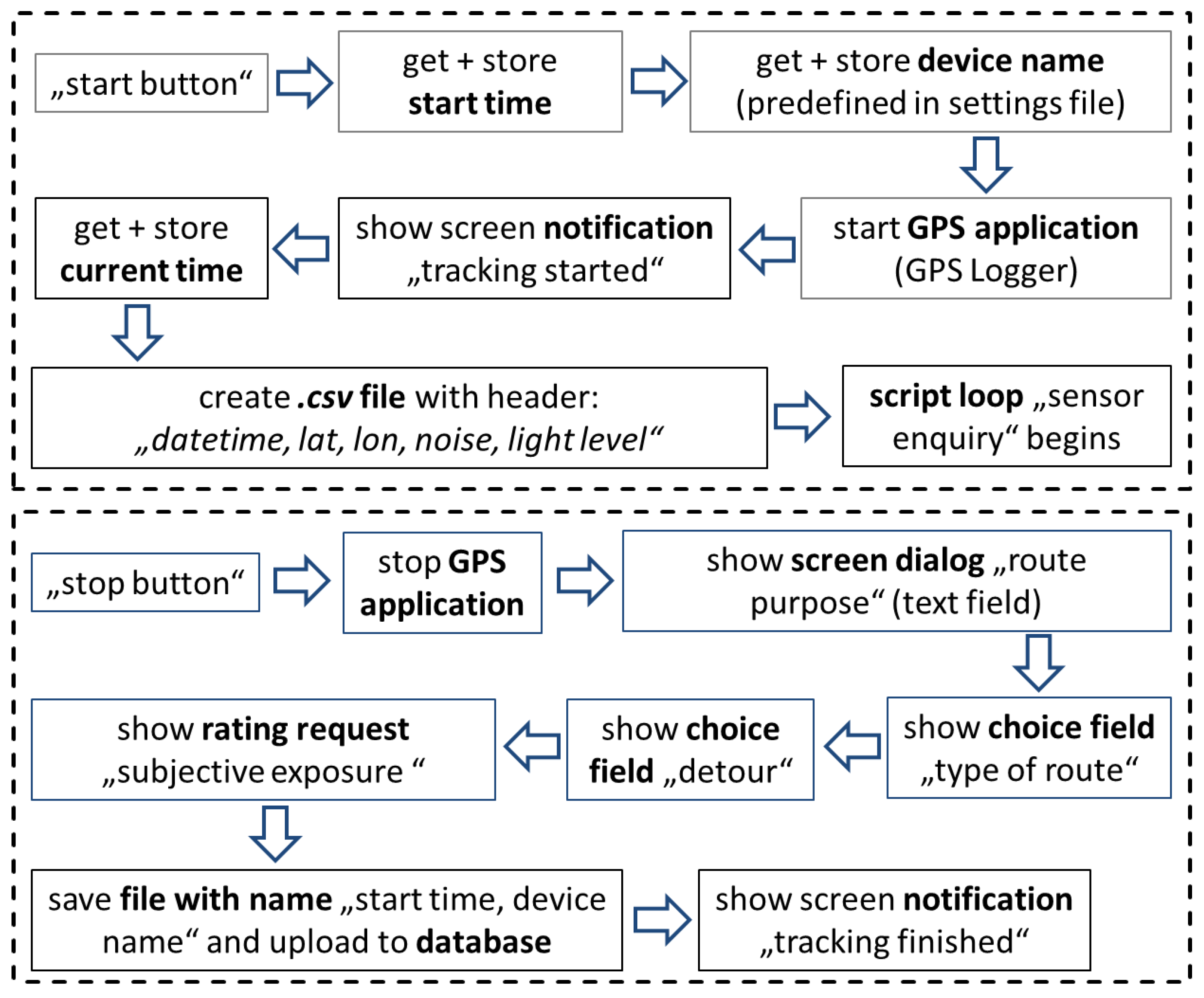 Sensors 18 02456 g002