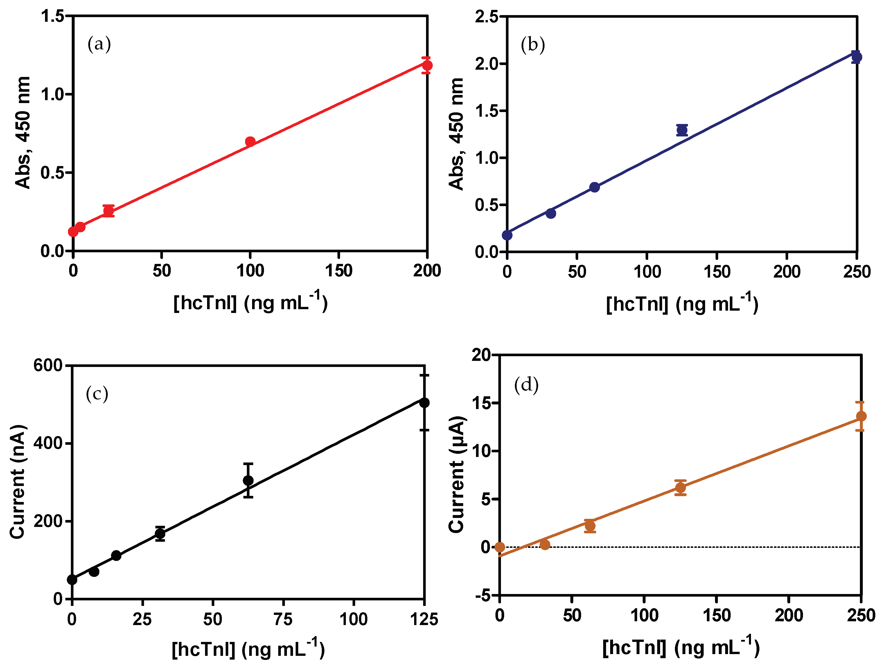 Sensors 18 02457 g002