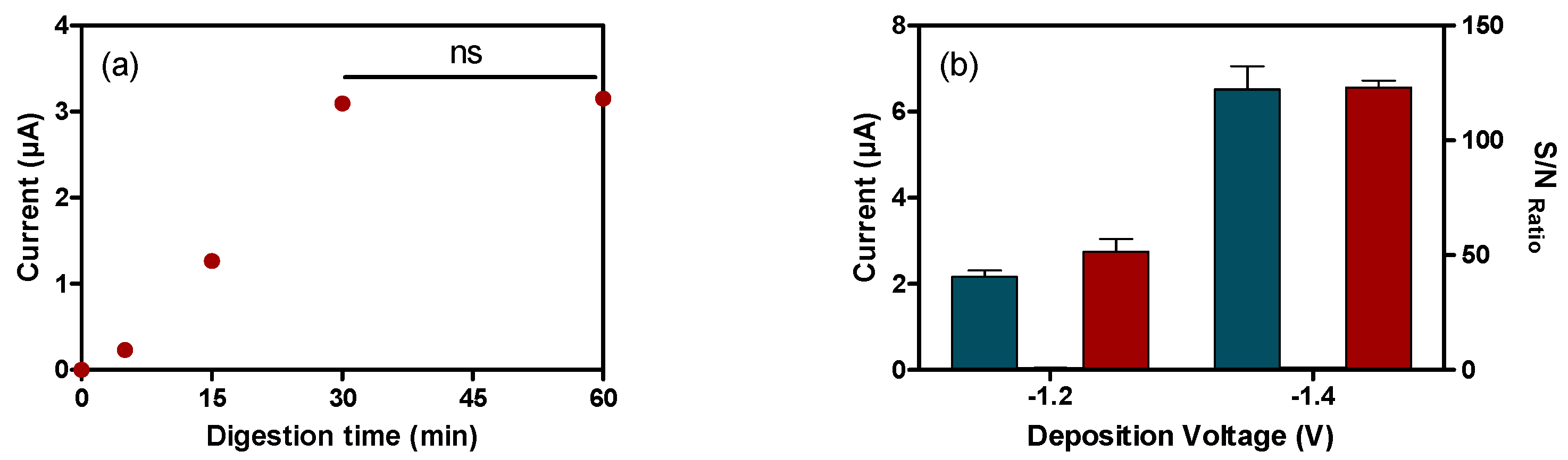 Sensors 18 02457 g003a