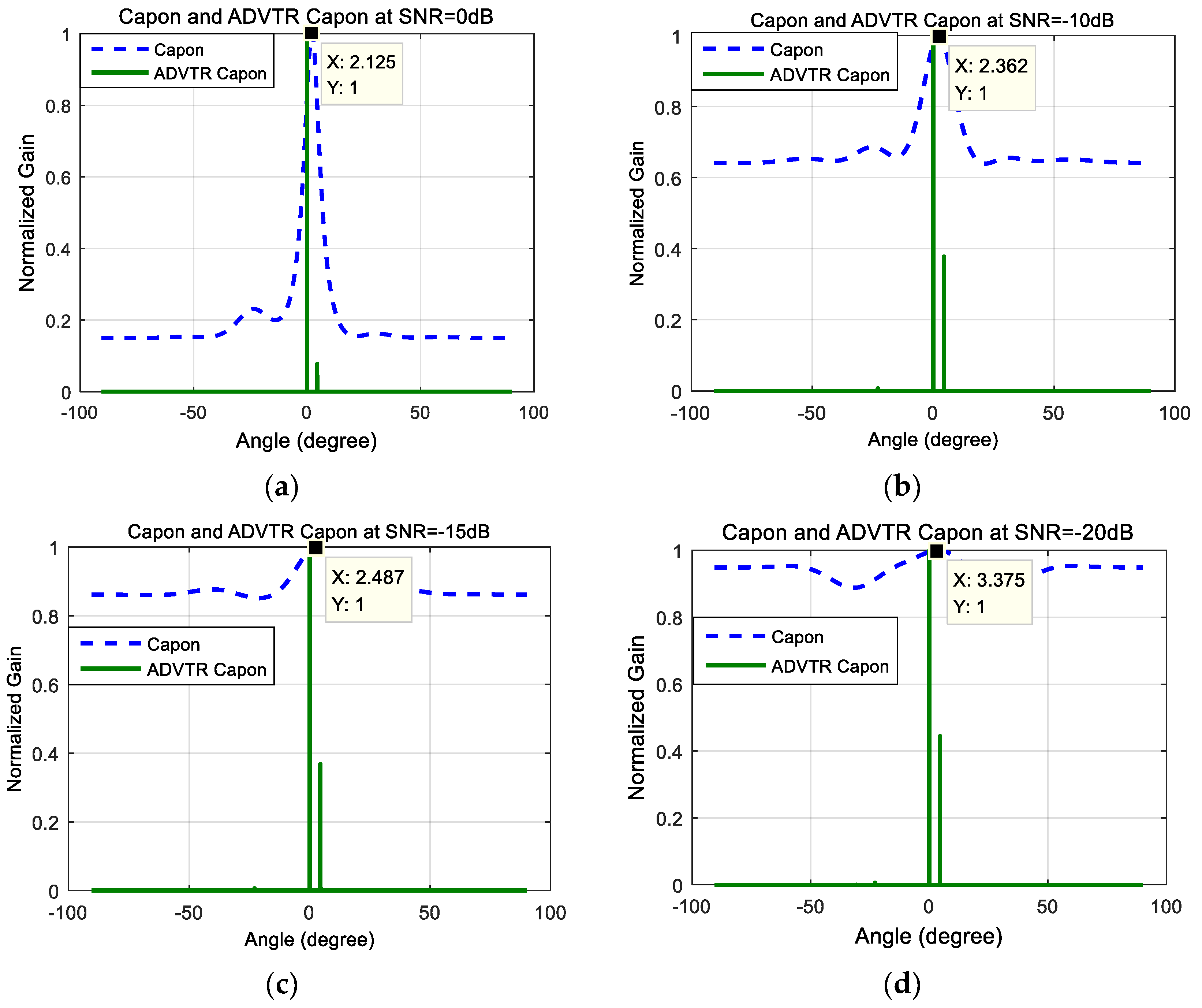 Sensors 18 02458 g005 Sensors 18 02458 g005