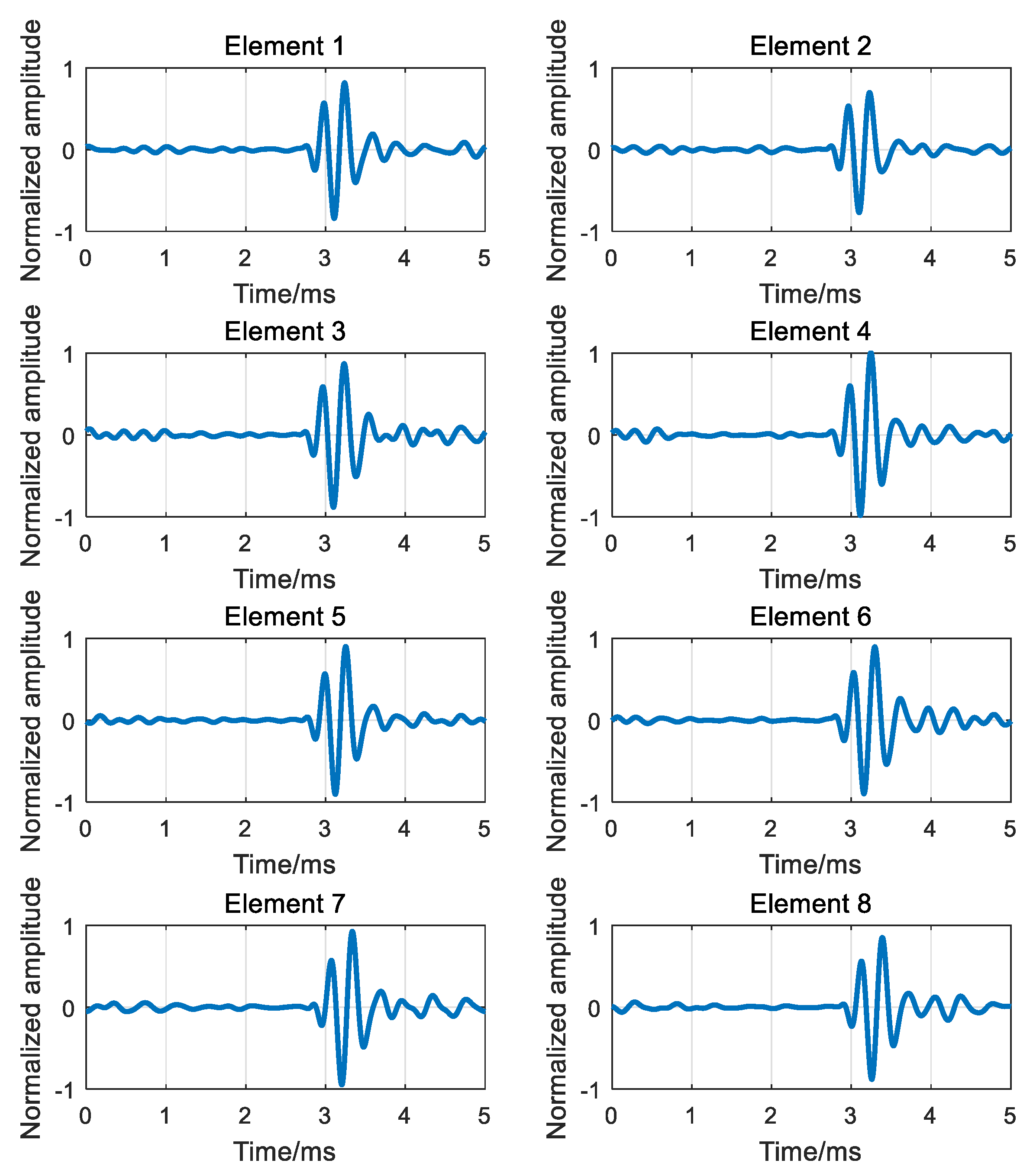 Sensors 18 02458 g011 Sensors 18 02458 g011