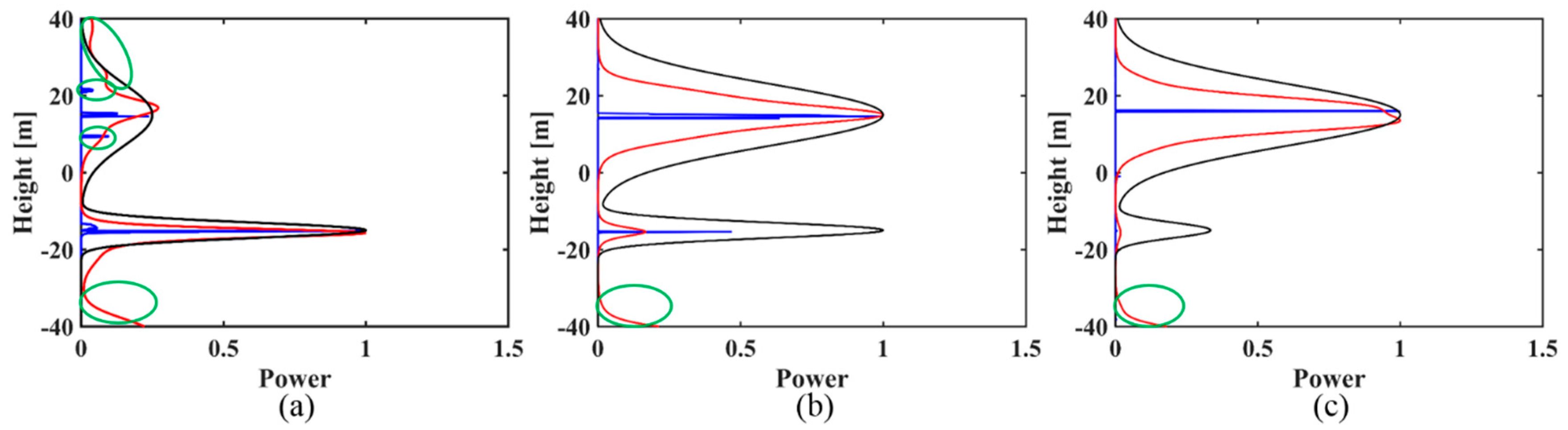 Sensors 18 02459 g001 Sensors 18 02459 g001