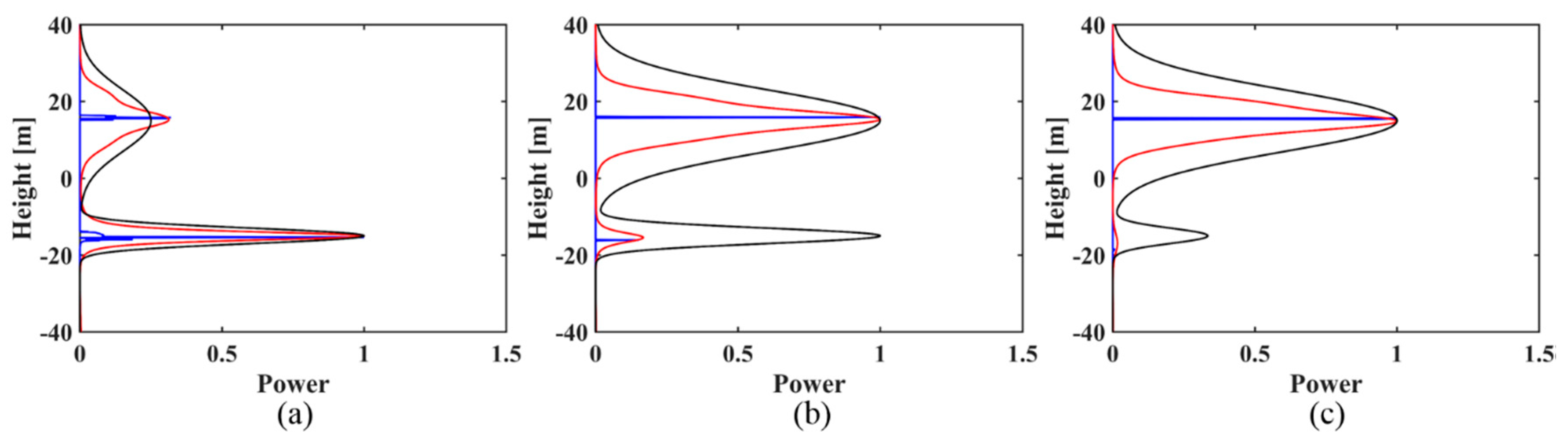 Sensors 18 02459 g002 Sensors 18 02459 g002