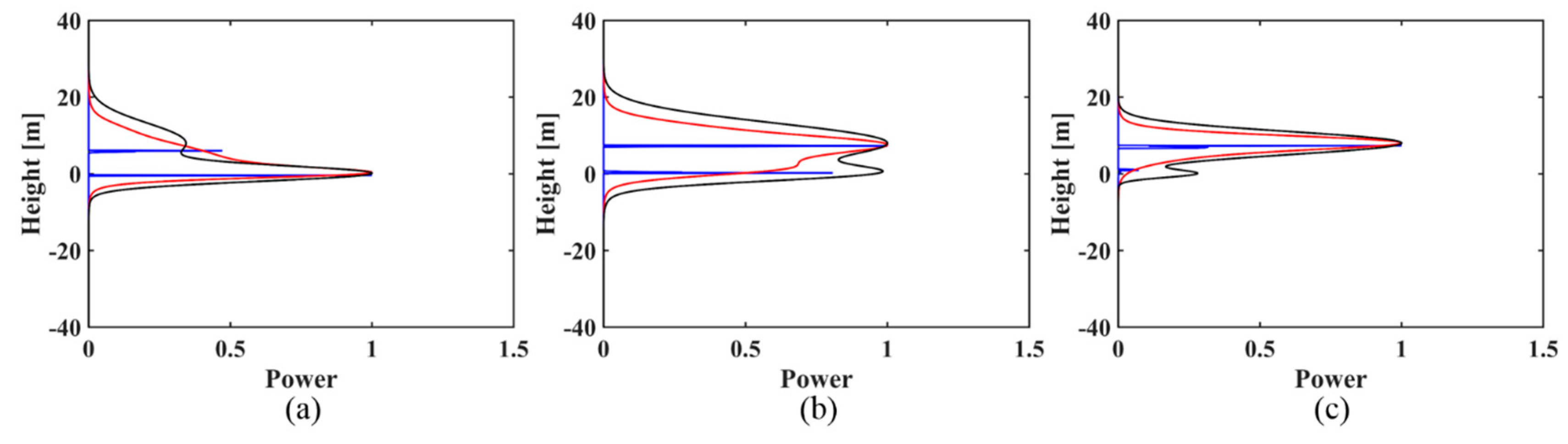 Sensors 18 02459 g004 Sensors 18 02459 g004