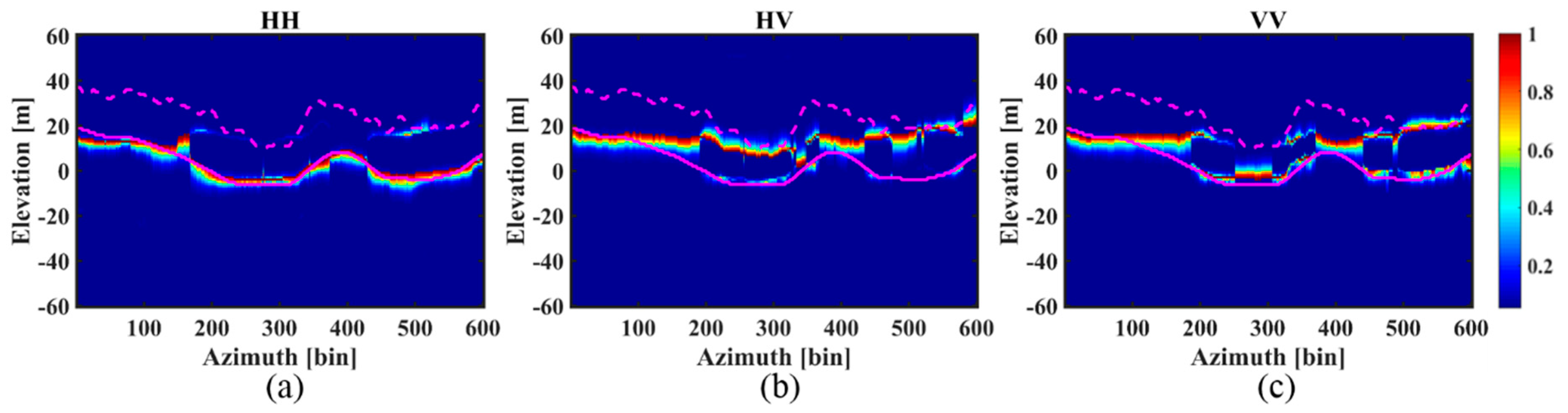 Sensors 18 02459 g008 Sensors 18 02459 g008