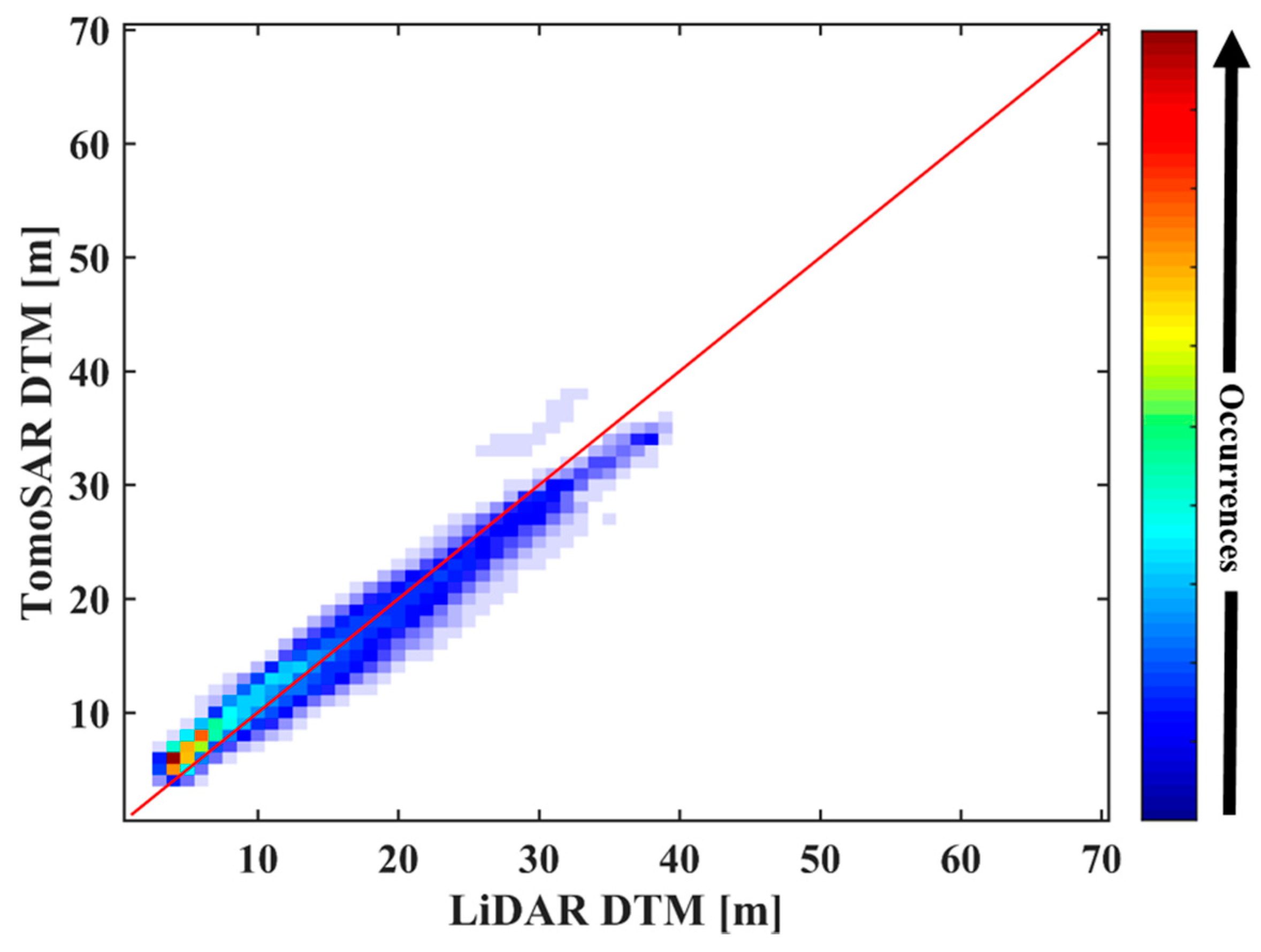 Sensors 18 02459 g011 Sensors 18 02459 g011