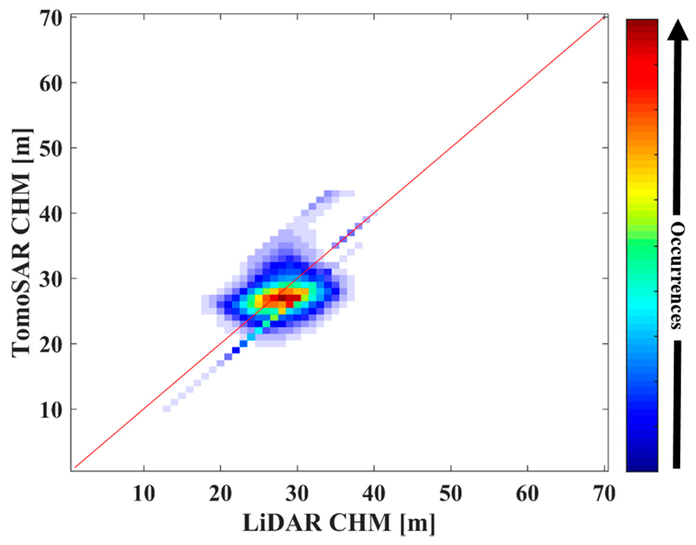 Sensors 18 02459 g016 Sensors 18 02459 g016