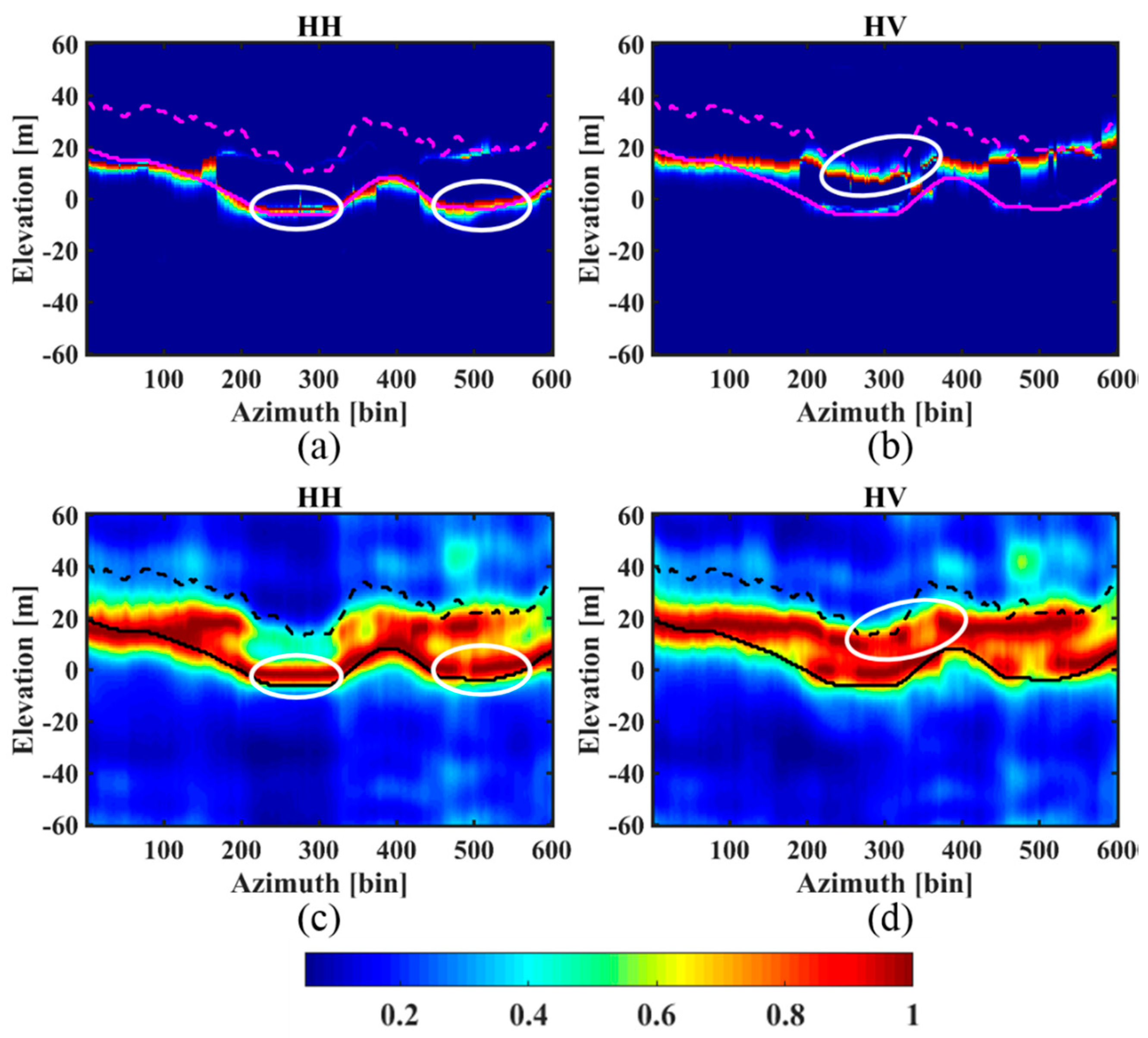 Sensors 18 02459 g017 Sensors 18 02459 g017