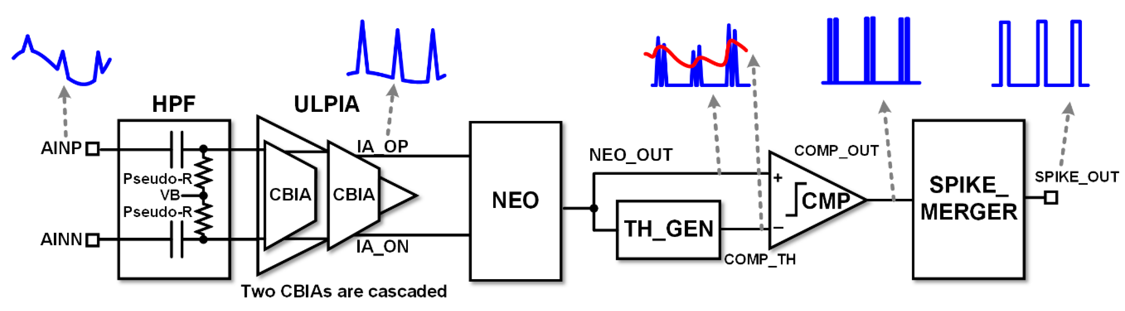 Sensors 18 02460 g001