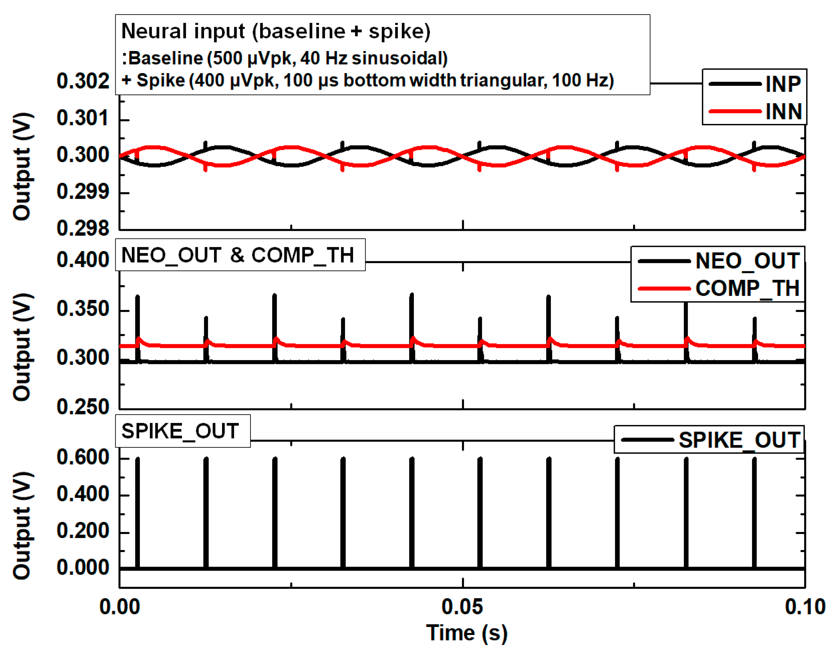 Sensors 18 02460 g007