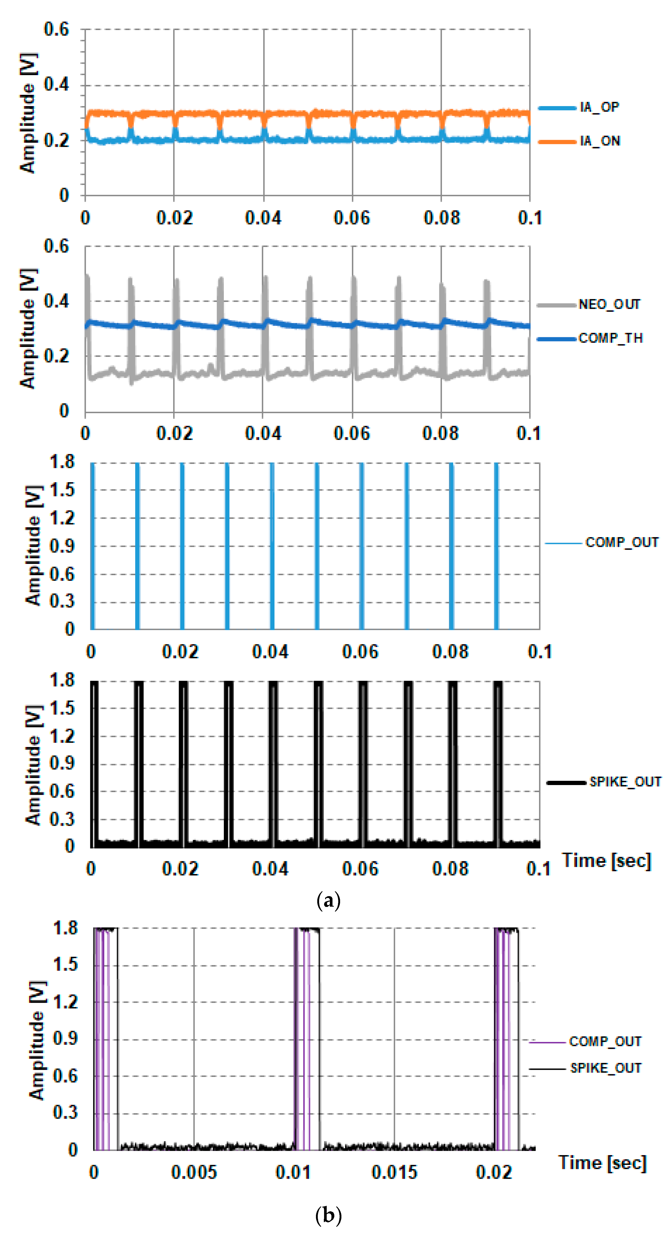 Sensors 18 02460 g011
