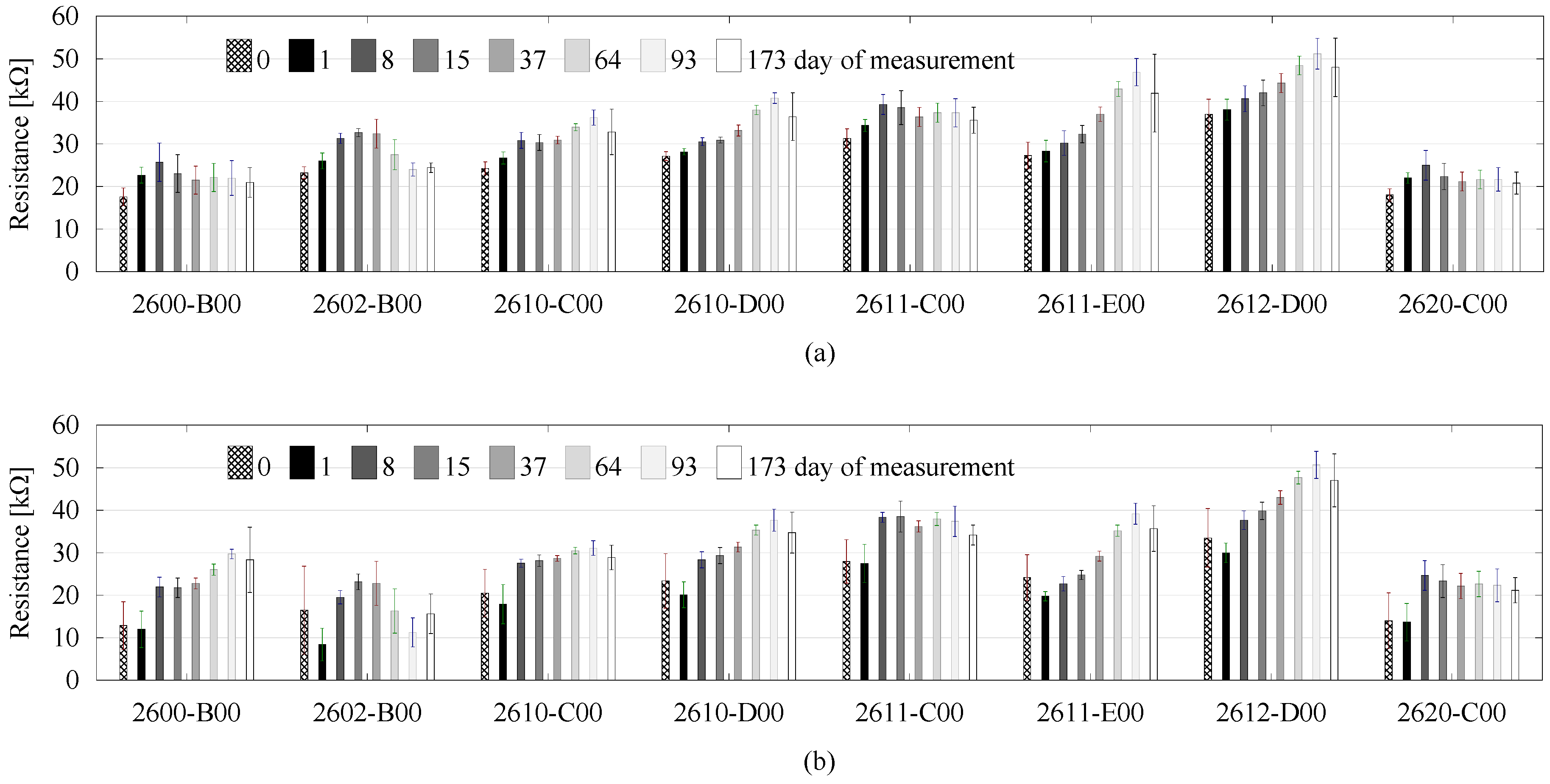 Sensors 18 02463 g002a Sensors 18 02463 g002a