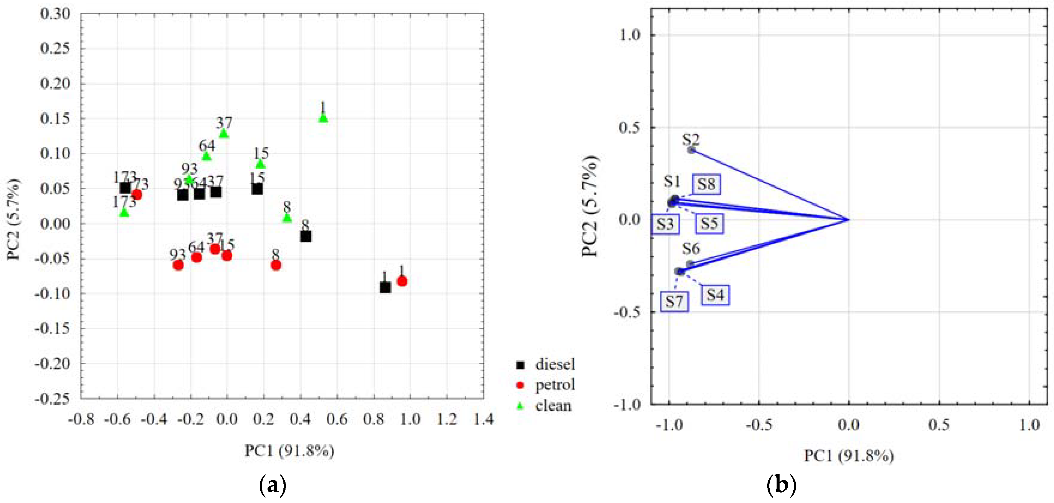 Sensors 18 02463 g003 Sensors 18 02463 g003
