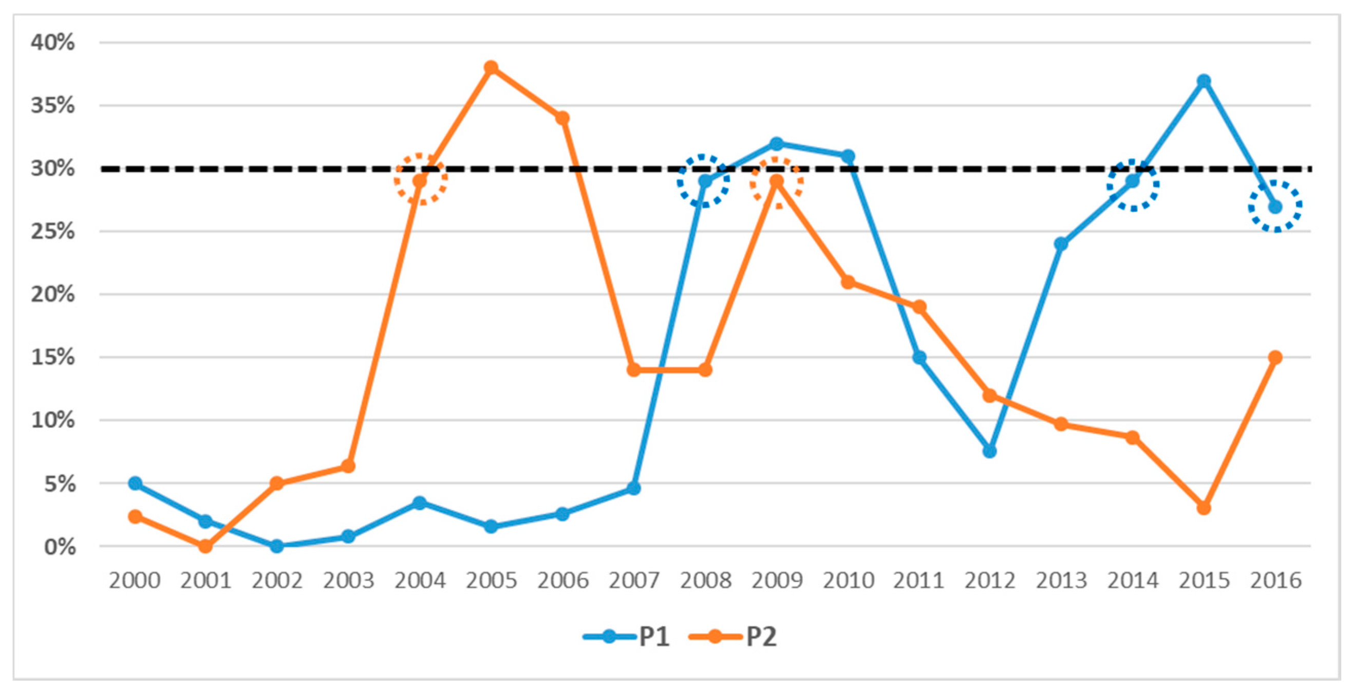 Sensors 18 02466 g004