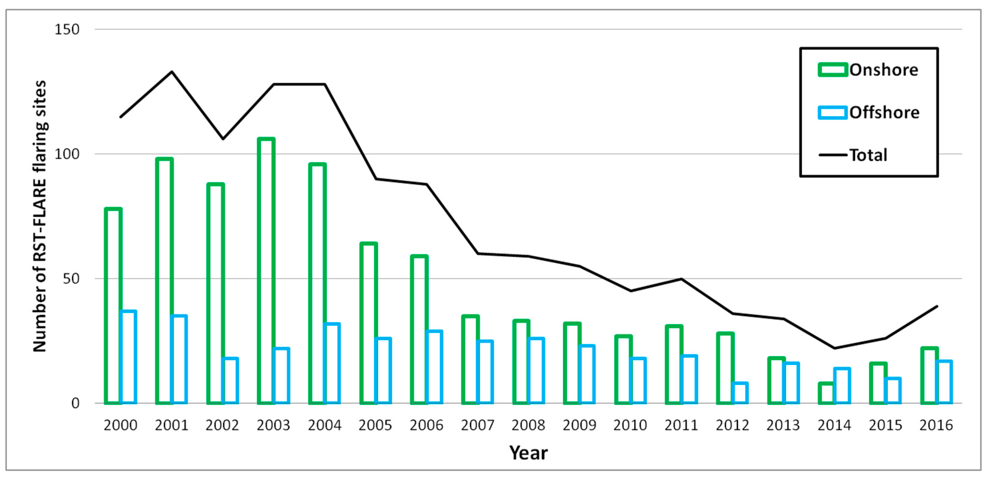 Sensors 18 02466 g005