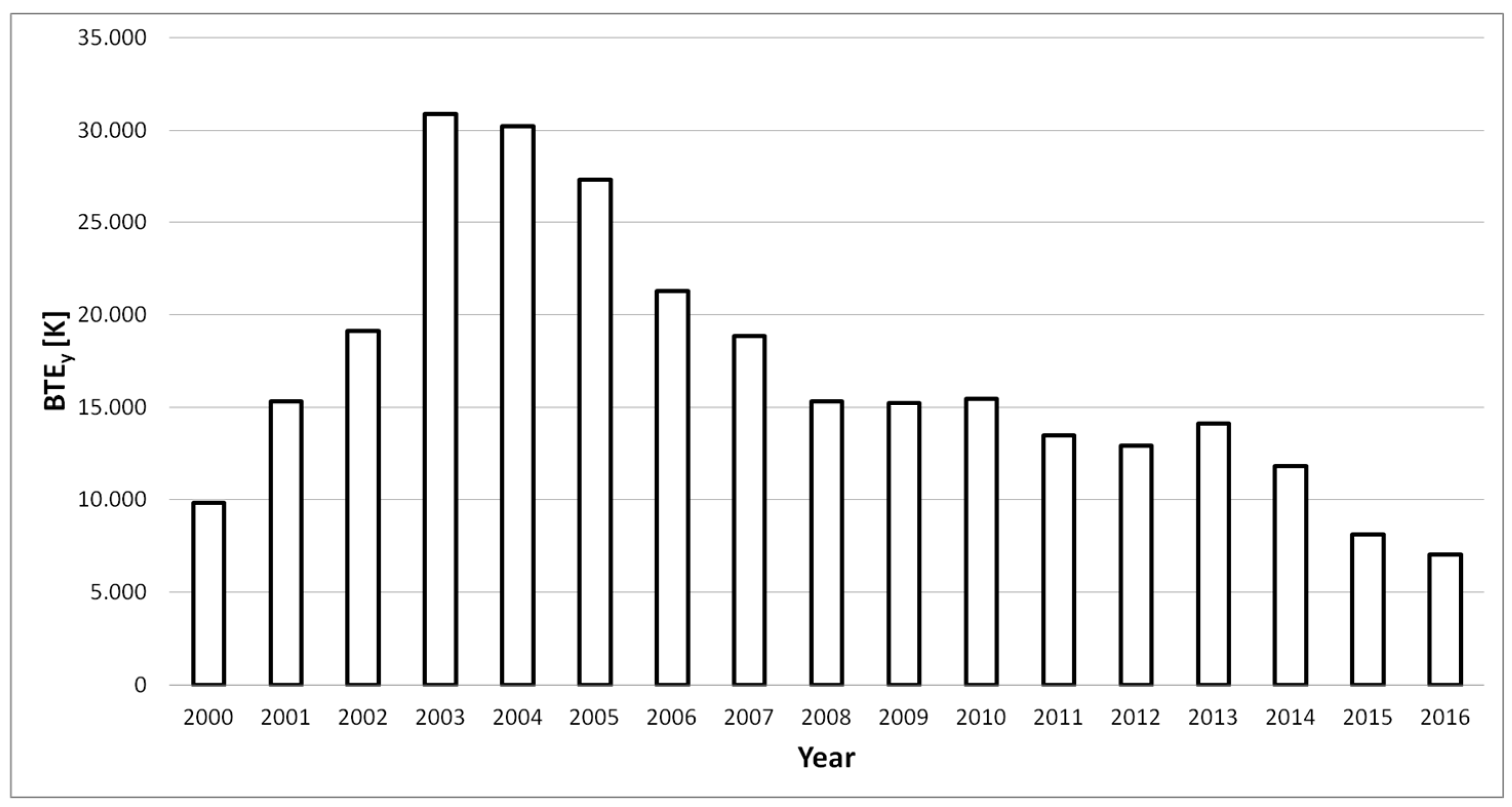 Sensors 18 02466 g007