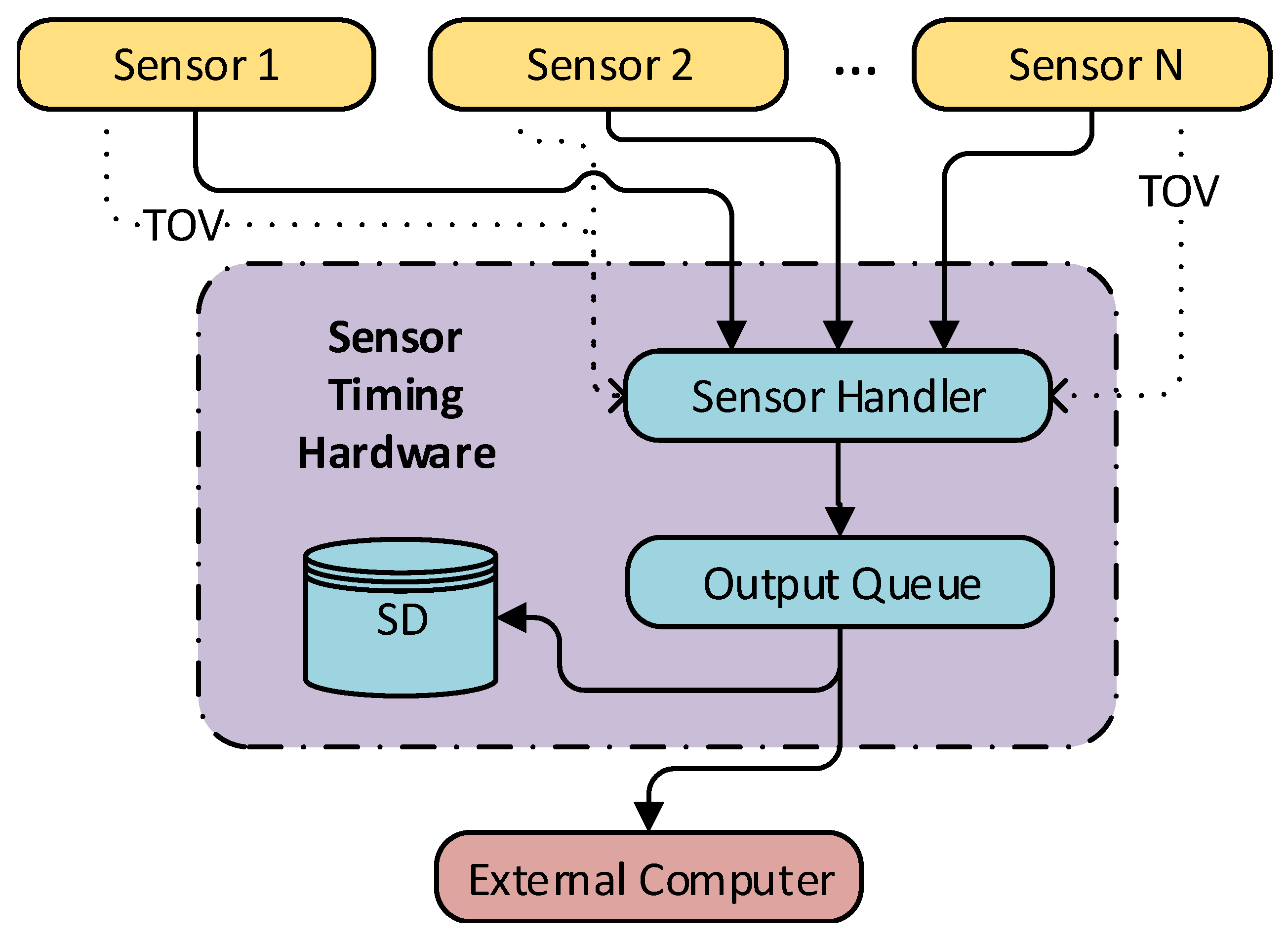 Sensors 18 02468 g004