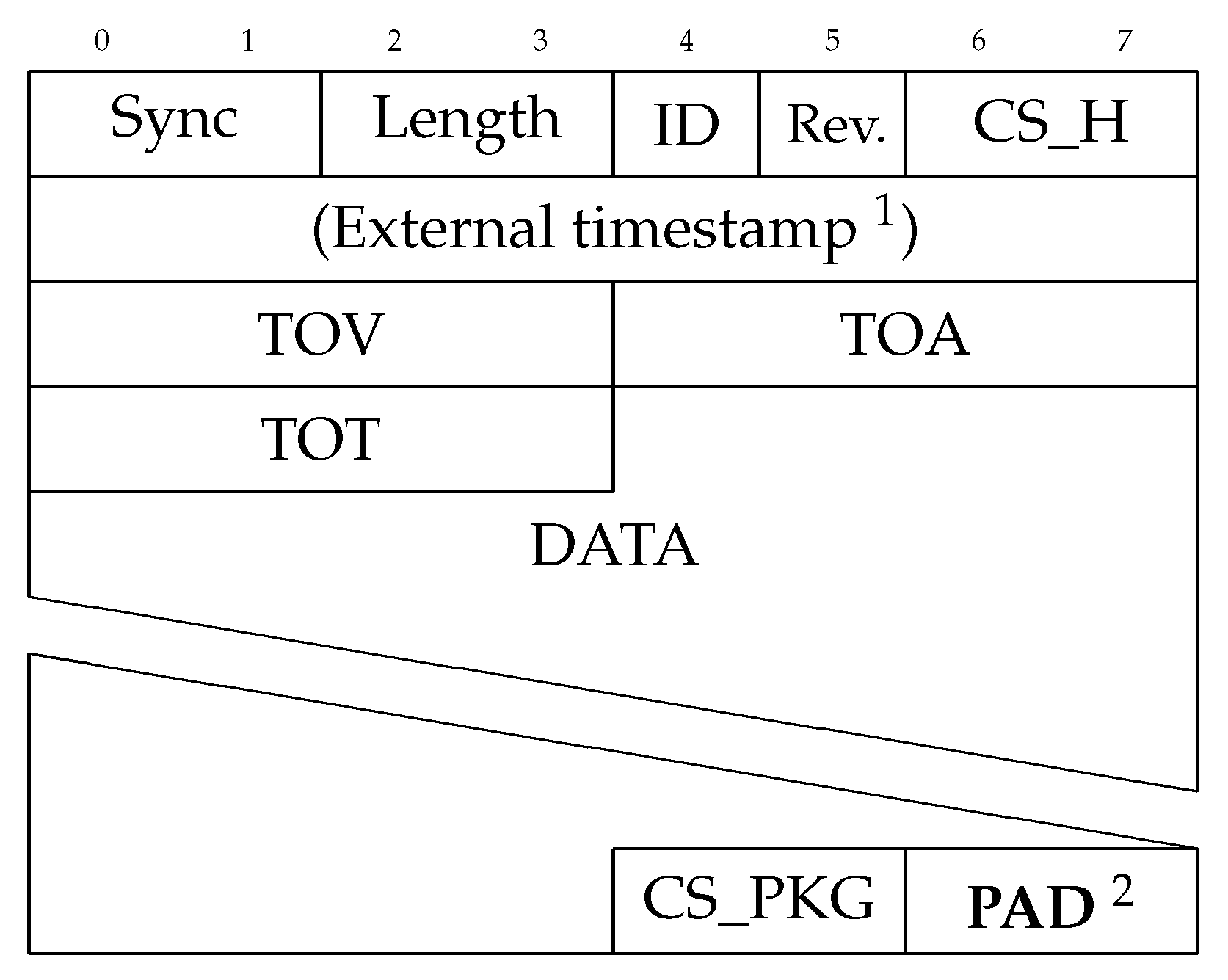 Sensors 18 02468 g005