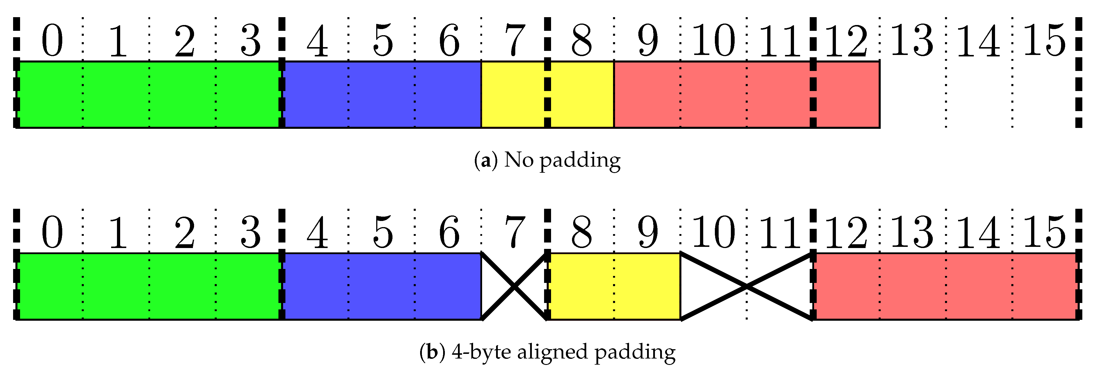 Sensors 18 02468 g006