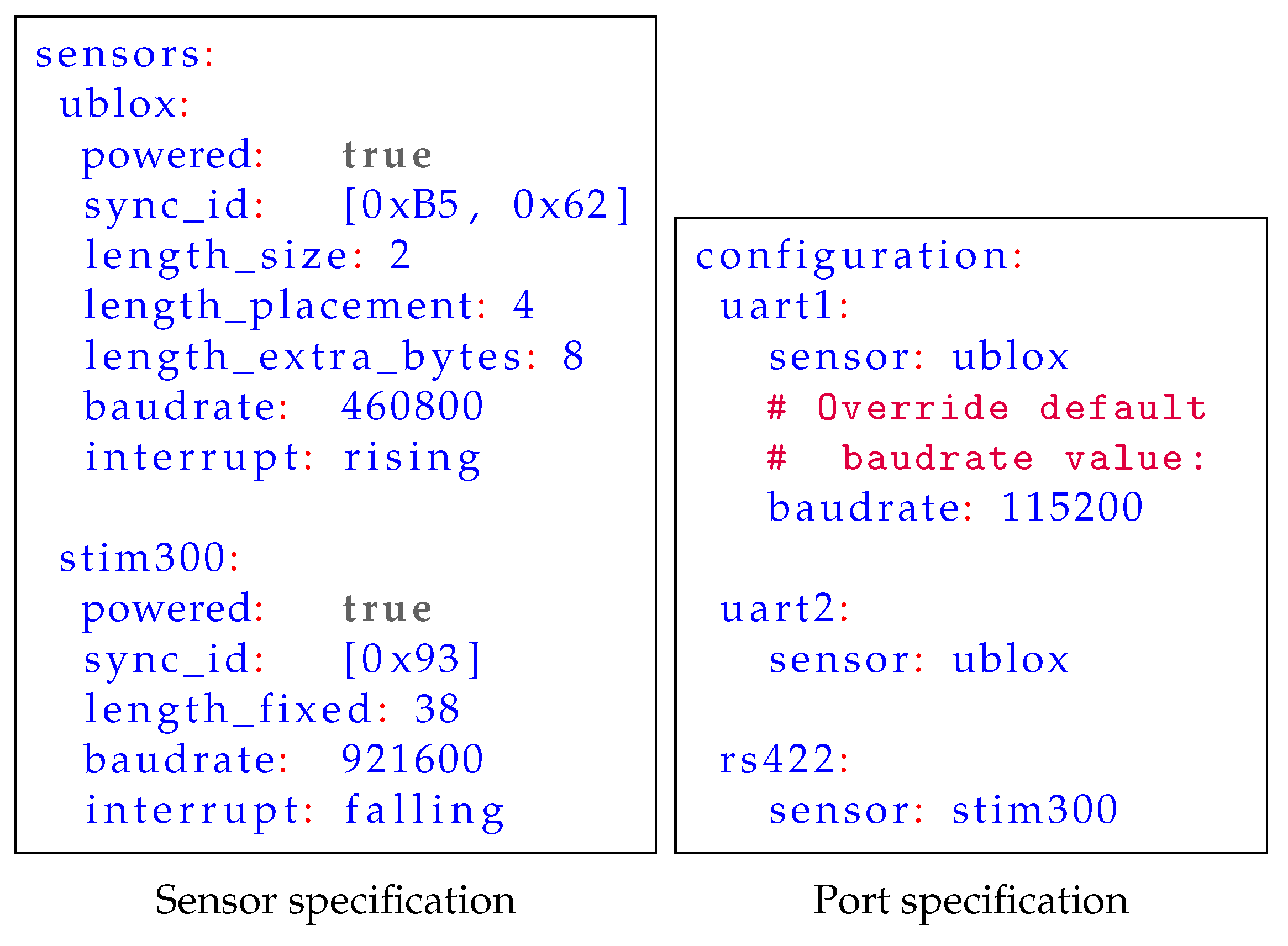 Sensors 18 02468 g008