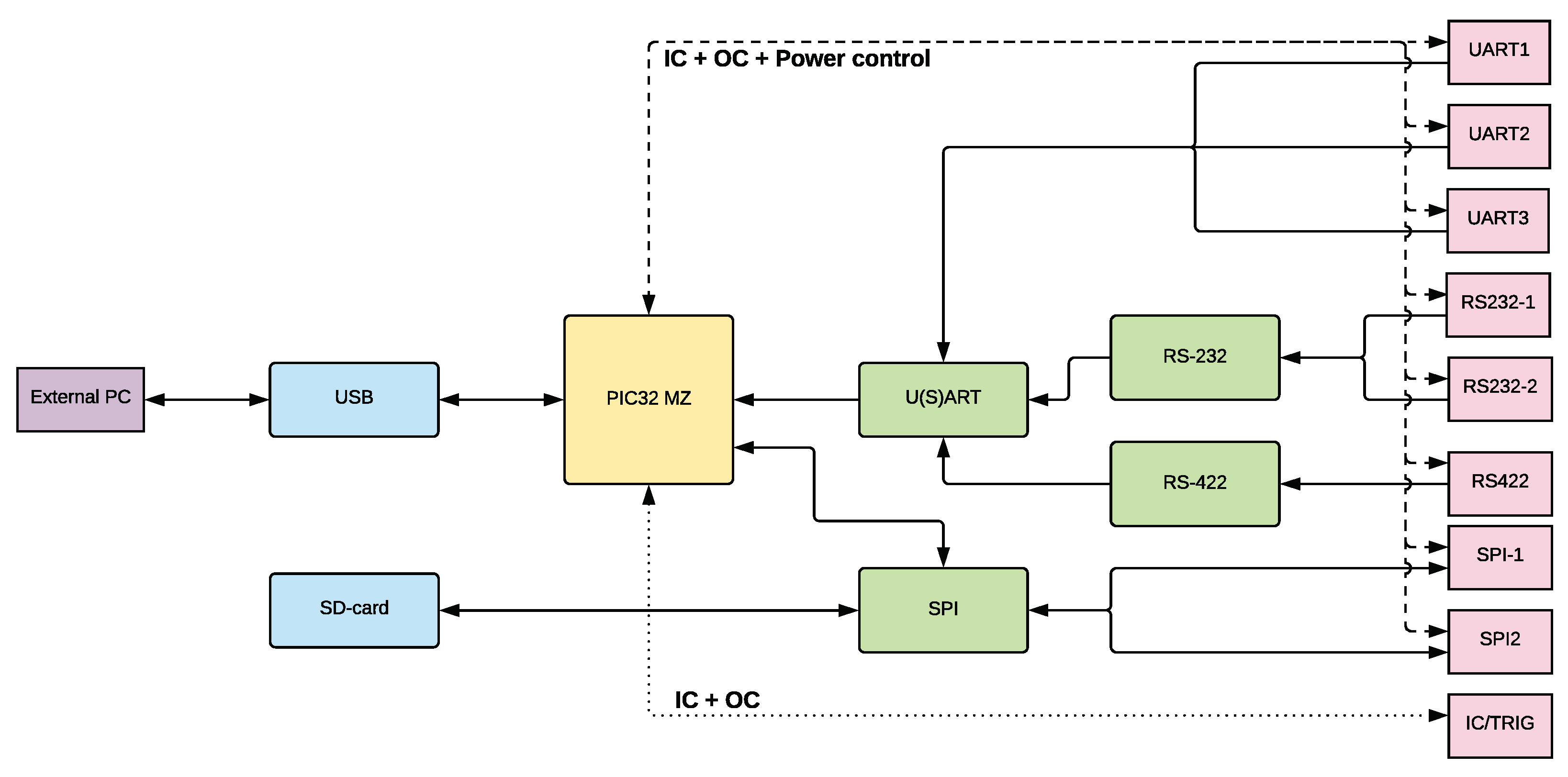 Sensors 18 02468 g009