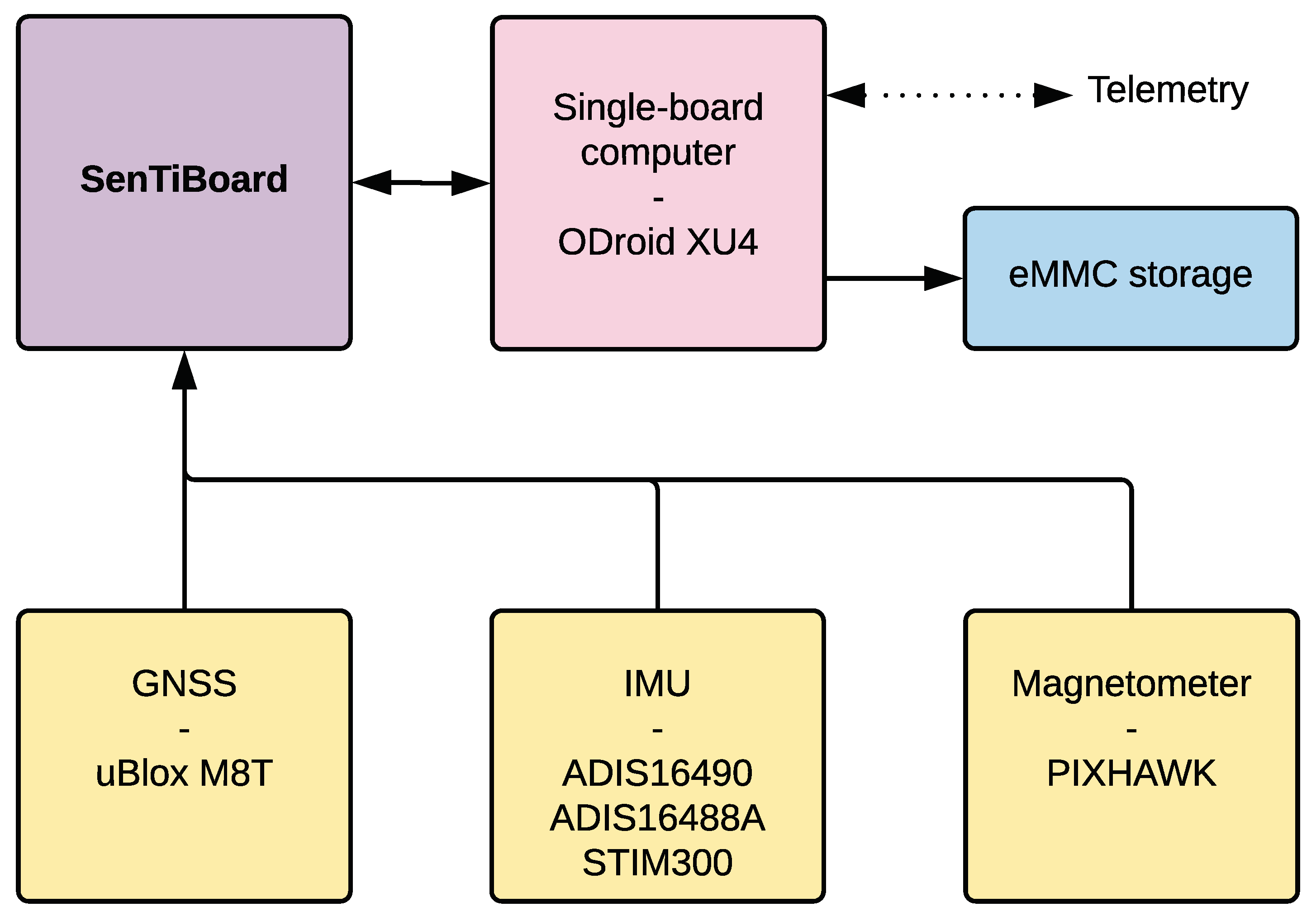 Sensors 18 02468 g010
