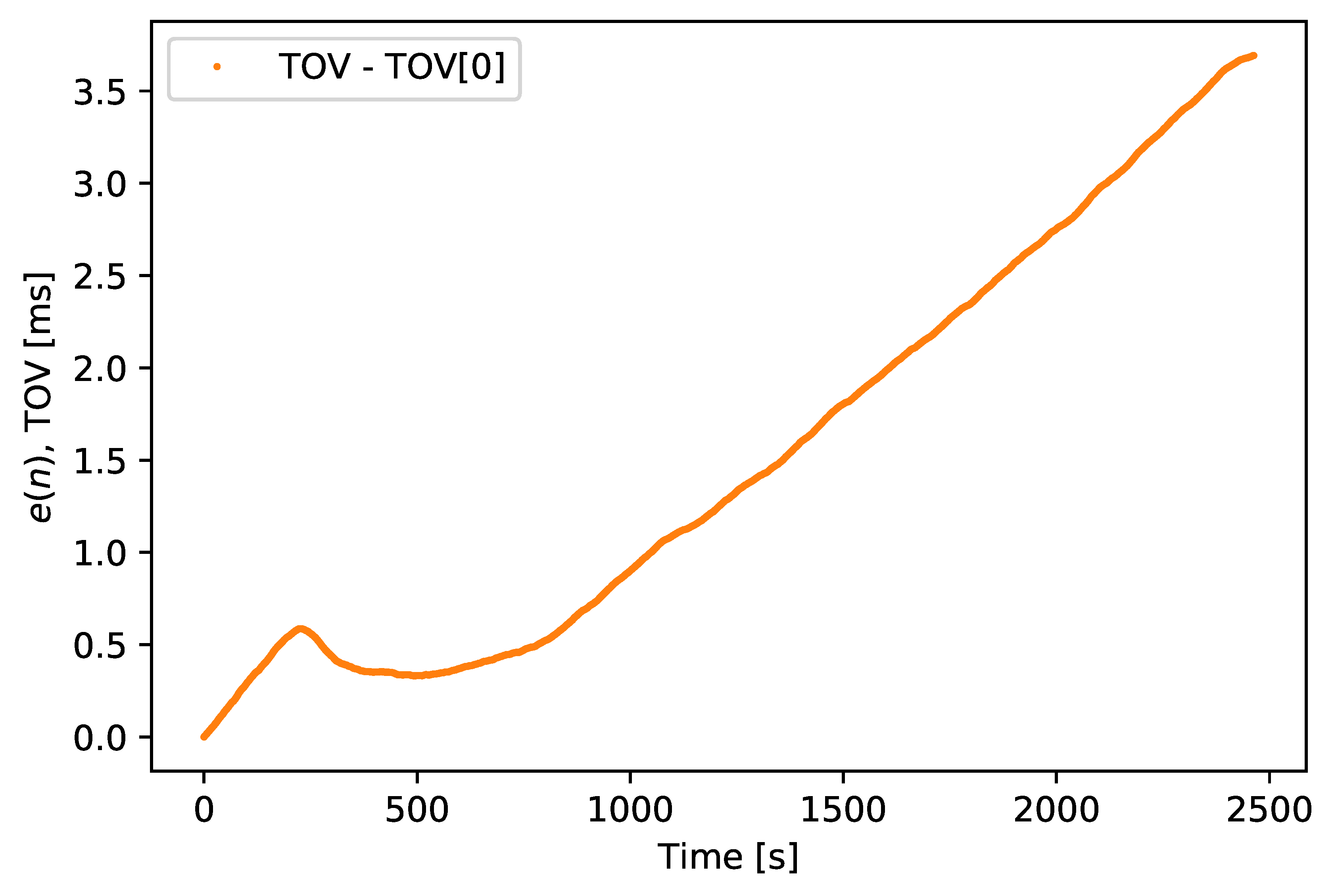 Sensors 18 02468 g014