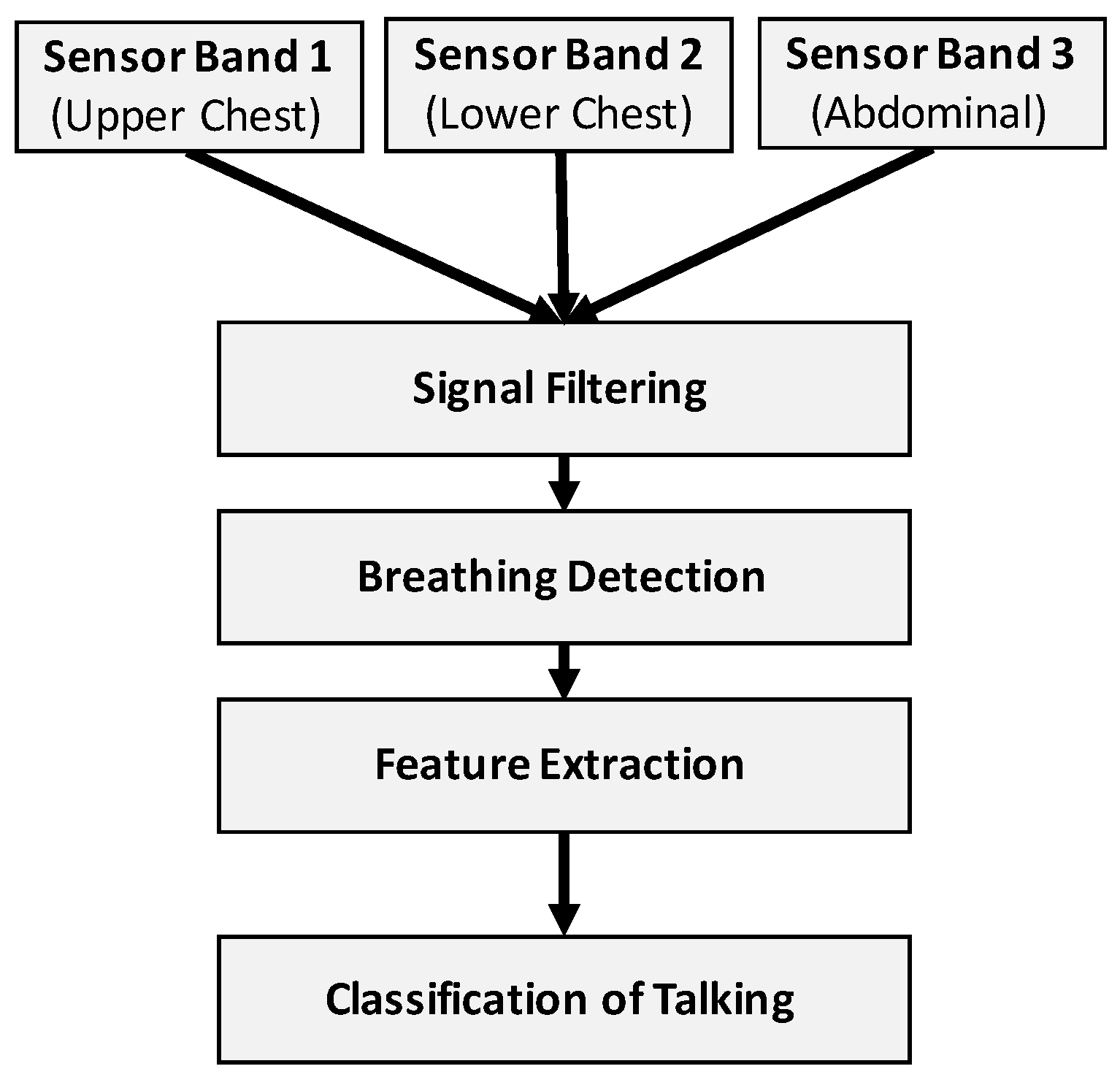 Sensors 18 02474 g004 Sensors 18 02474 g004