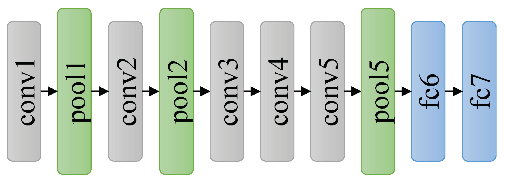 Sensors 18 02476 g004