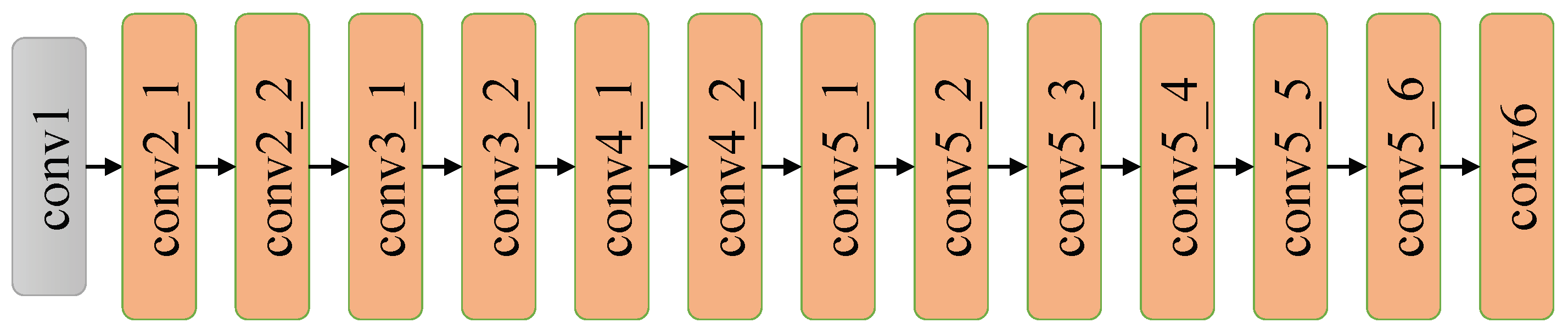 Sensors 18 02476 g011