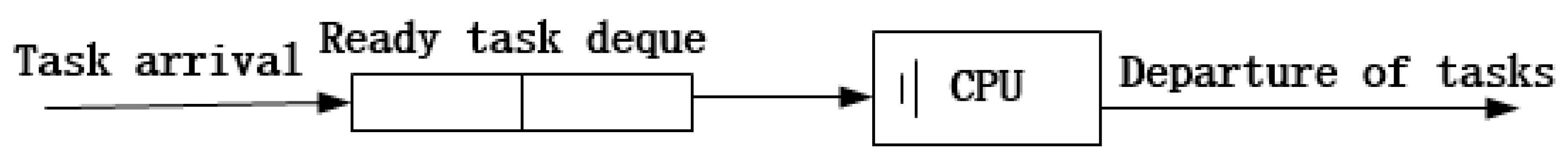 Sensors 18 02479 g003
