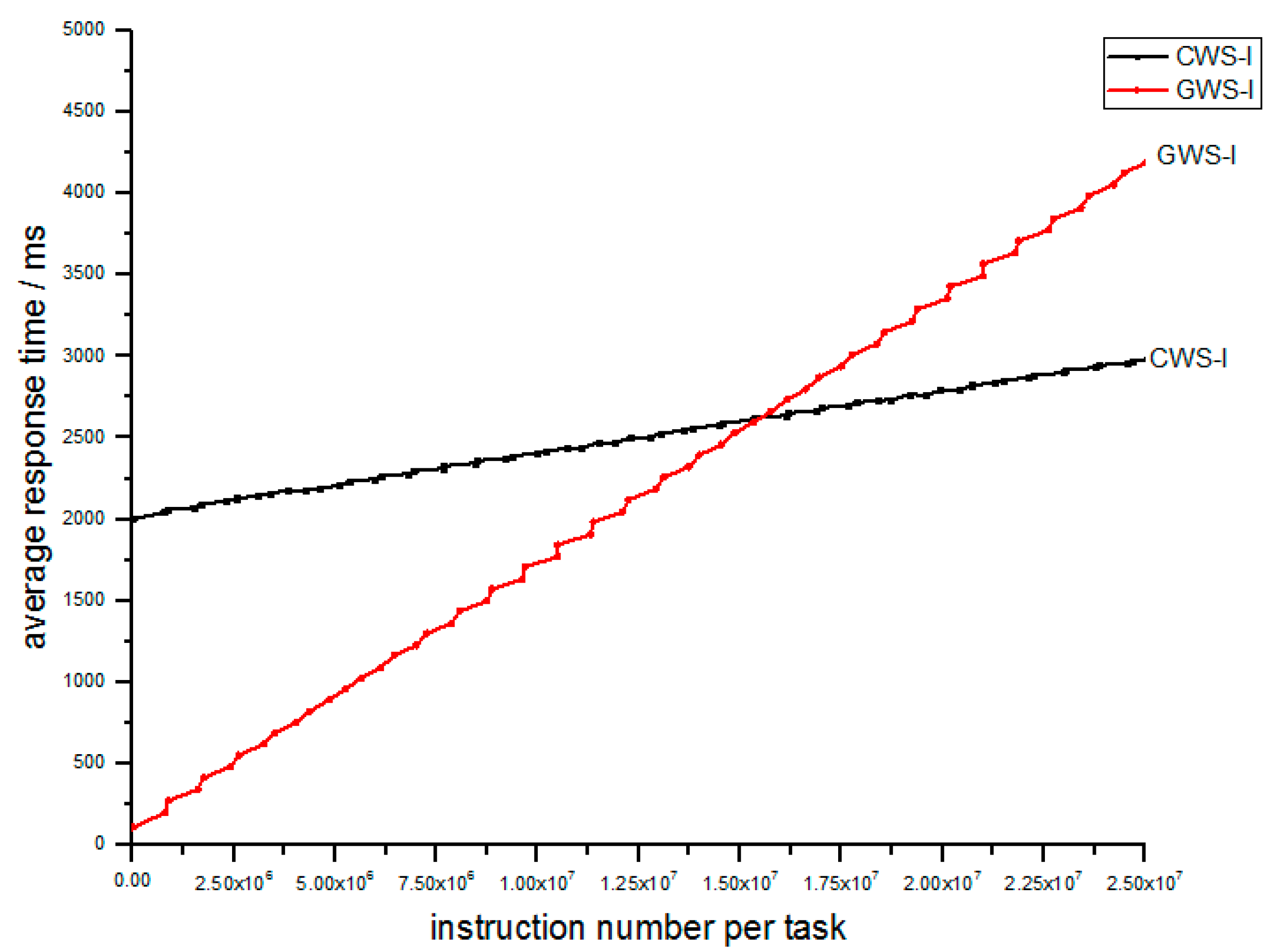 Sensors 18 02479 g010