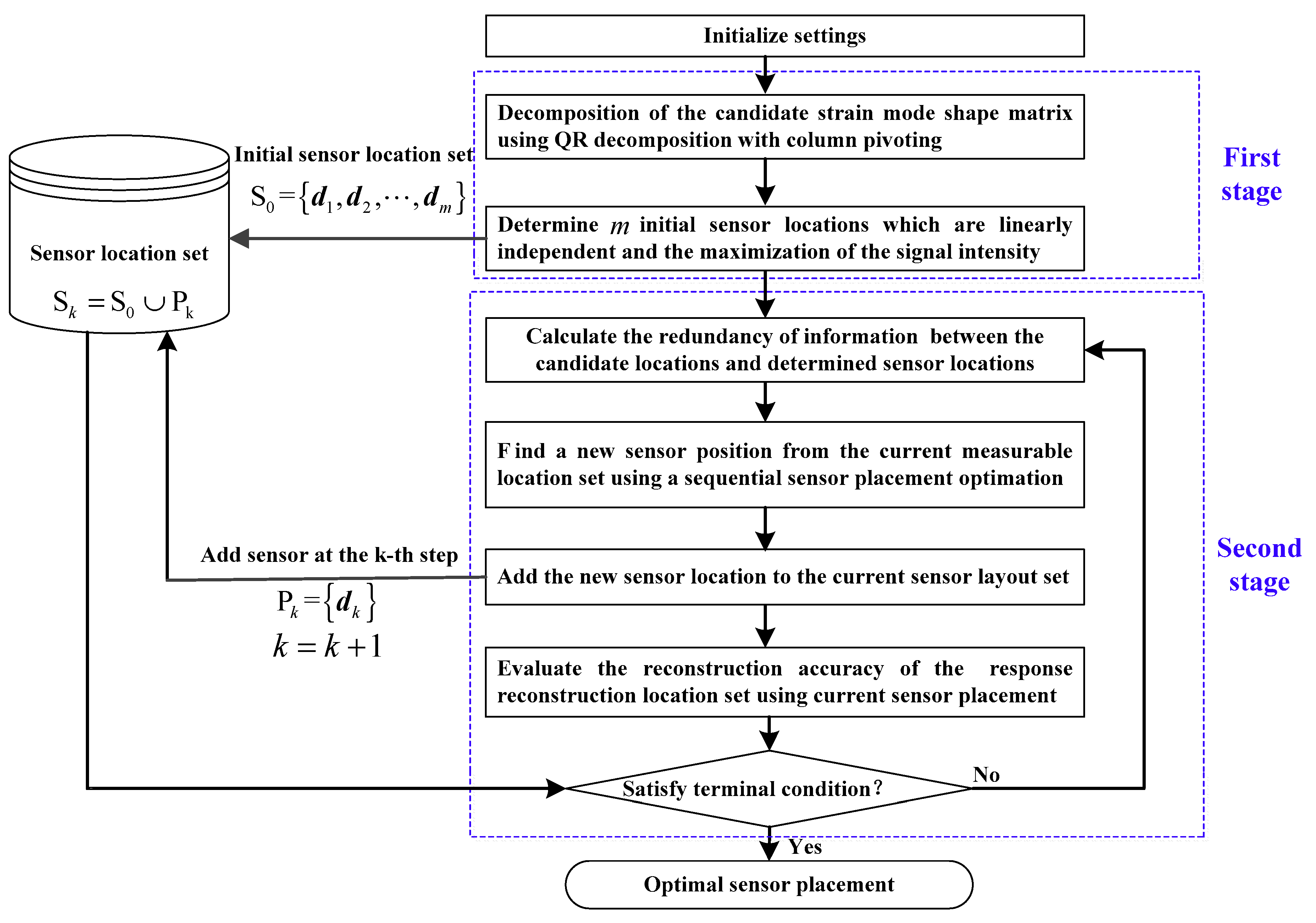 Sensors 18 02481 g002