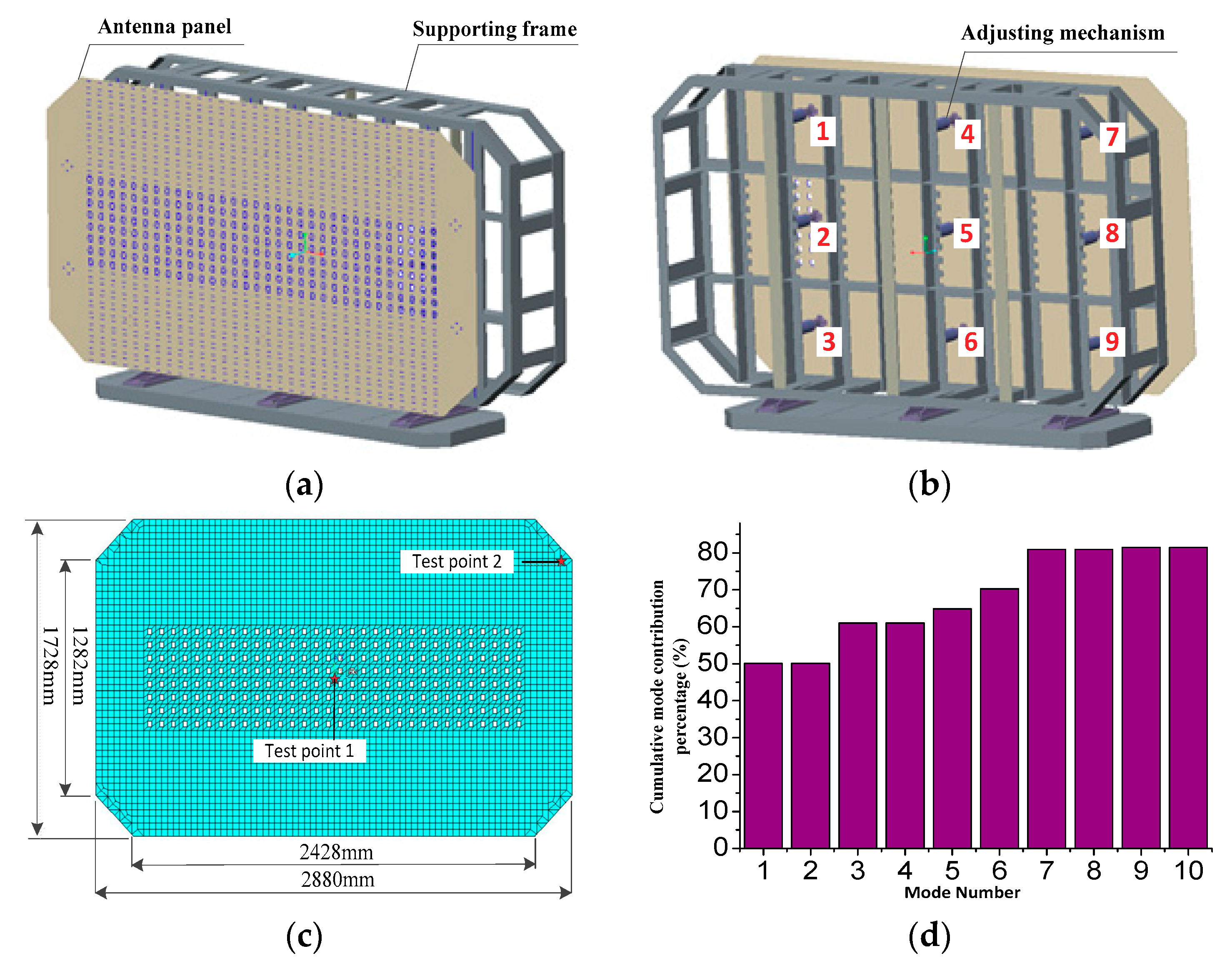 Sensors 18 02481 g004