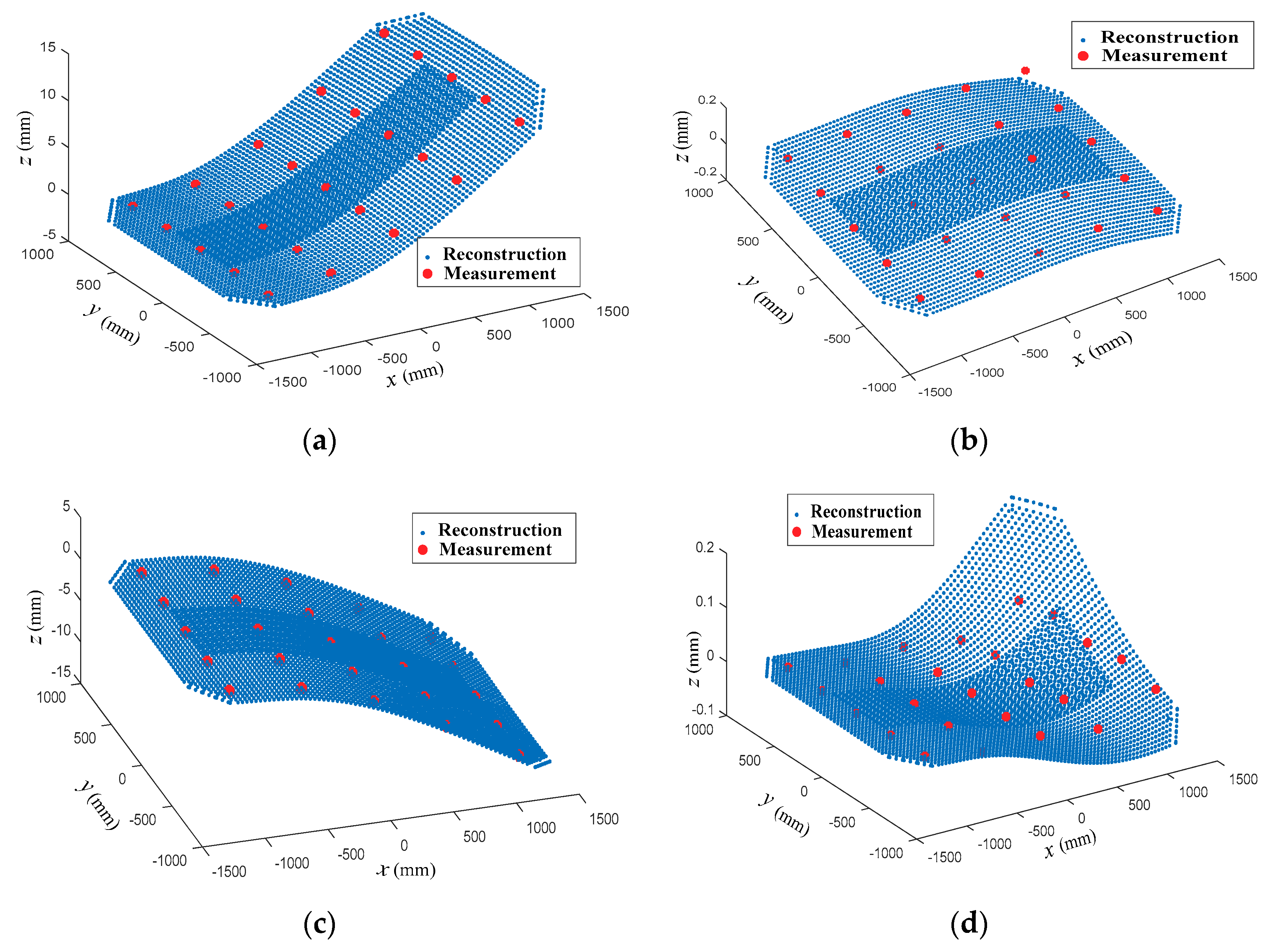 Sensors 18 02481 g016