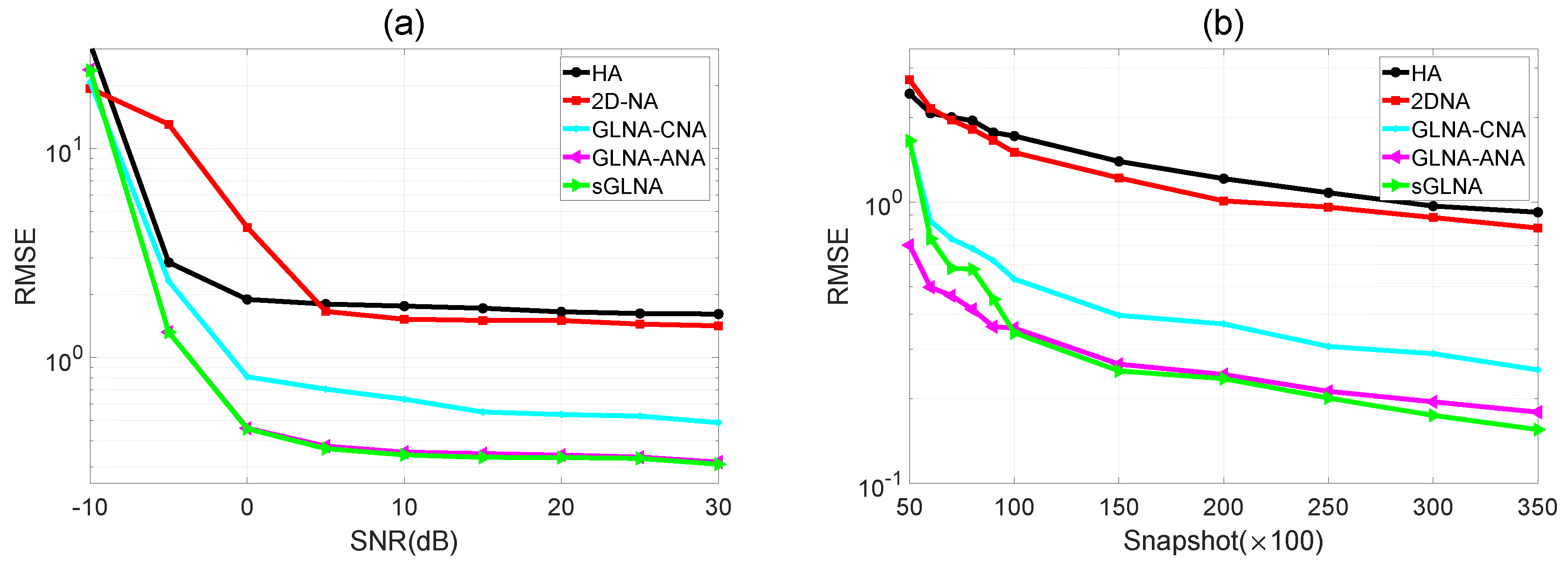 Sensors 18 02482 g005