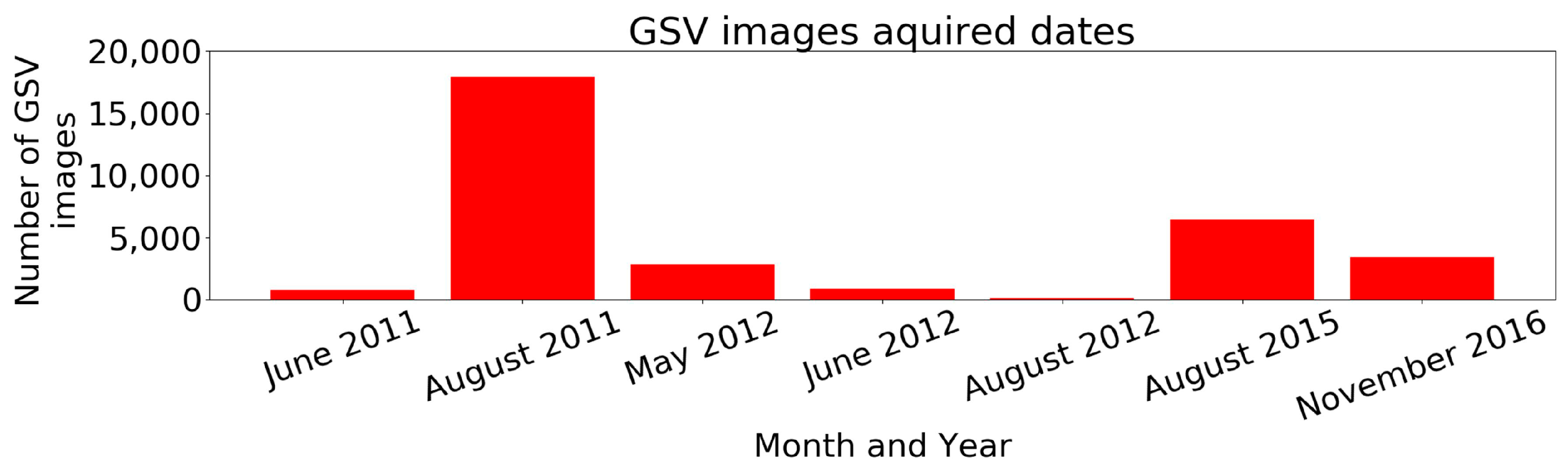 Sensors 18 02484 g003 Sensors 18 02484 g003