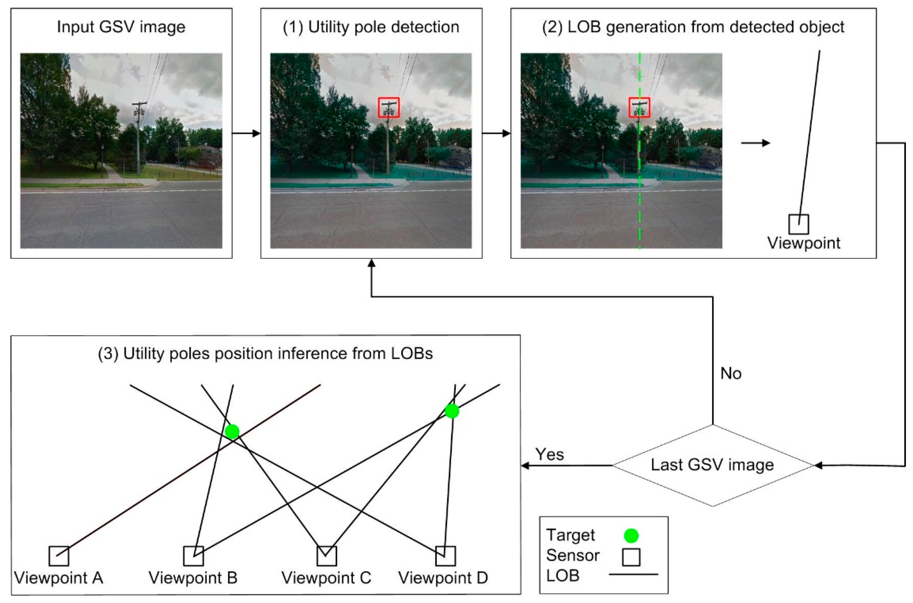 Sensors 18 02484 g005 Sensors 18 02484 g005