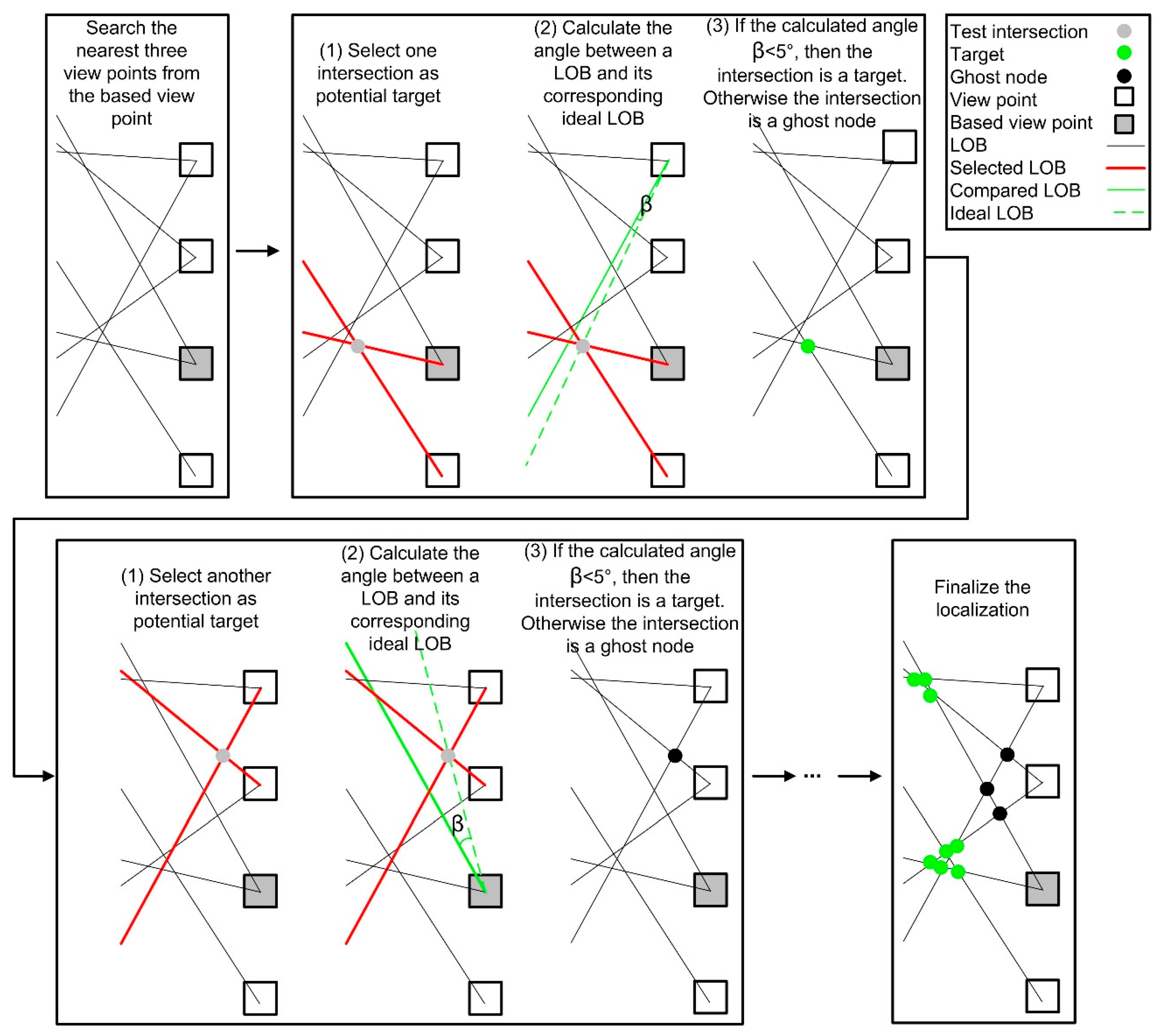 Sensors 18 02484 g007 Sensors 18 02484 g007