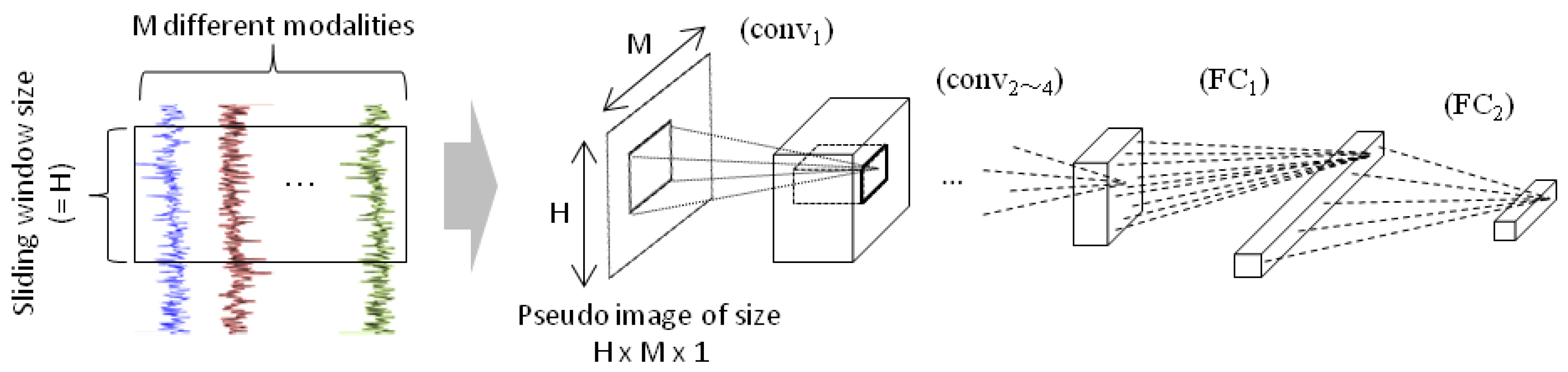 Sensors 18 02485 g003