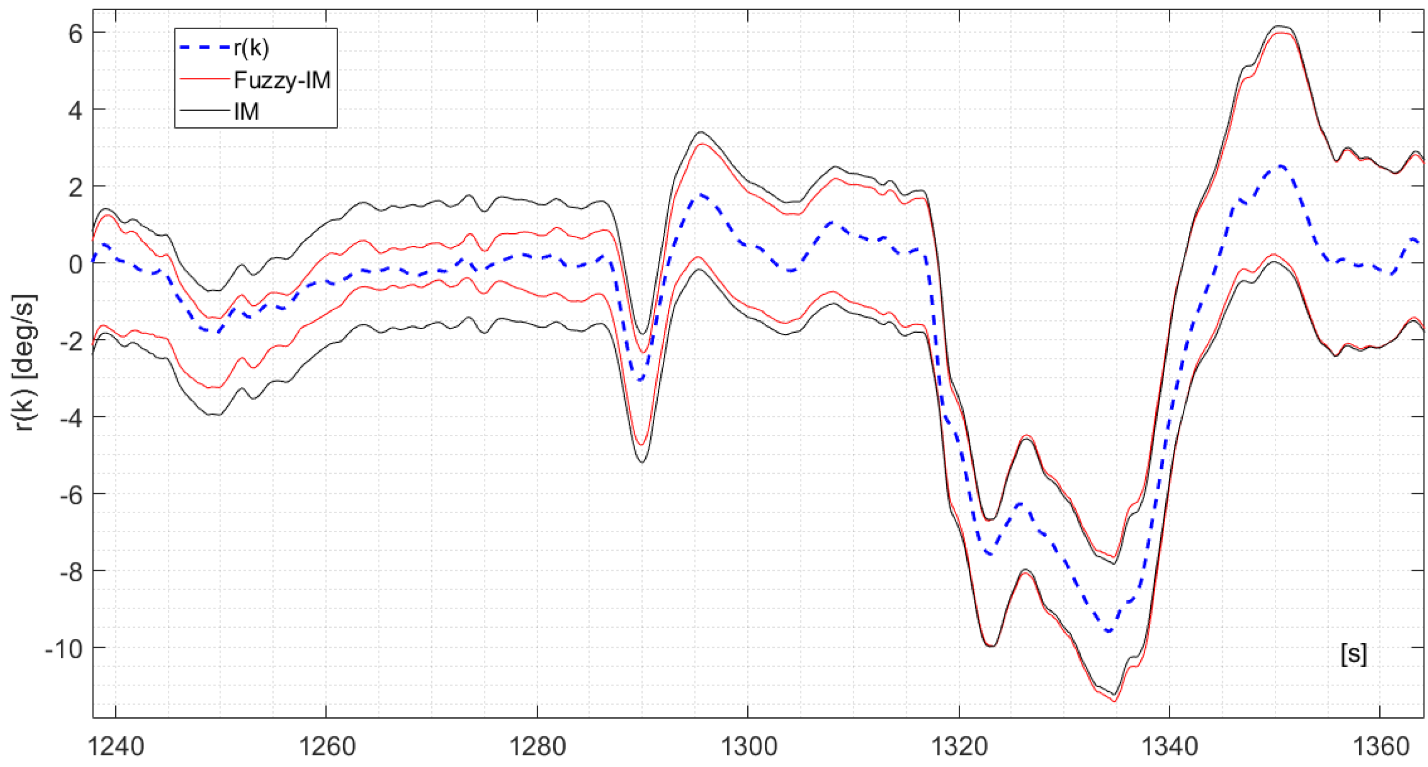 Sensors 18 02488 g006
