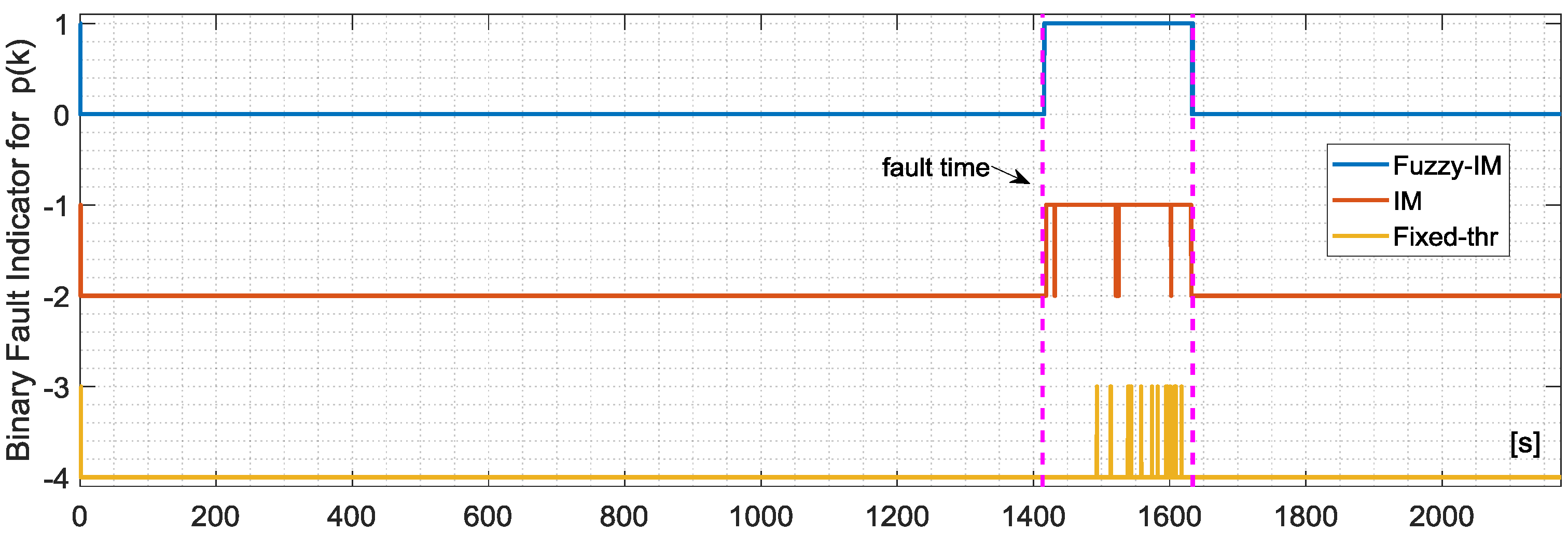 Sensors 18 02488 g008