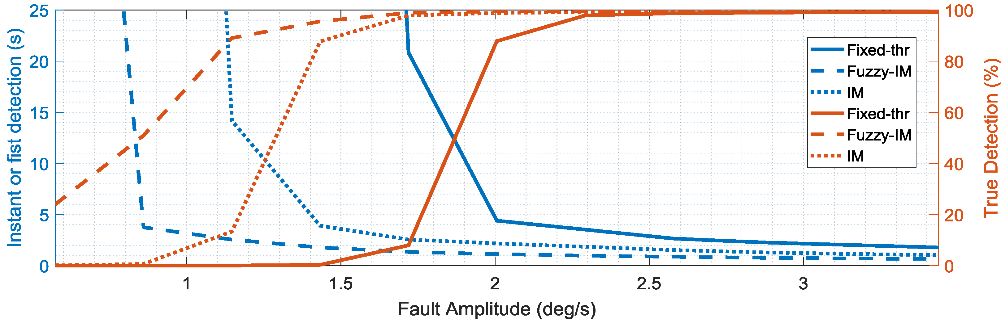 Sensors 18 02488 g014