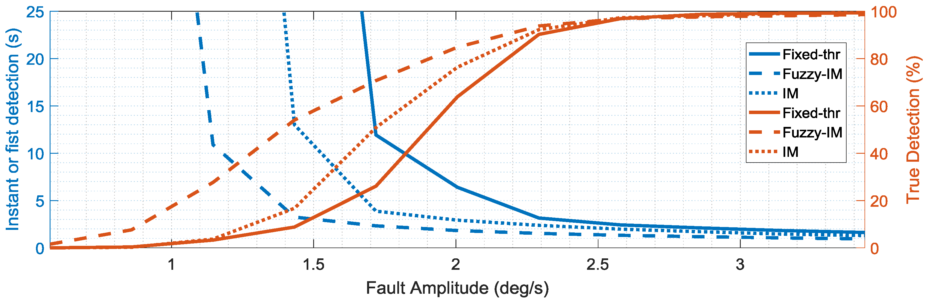 Sensors 18 02488 g015