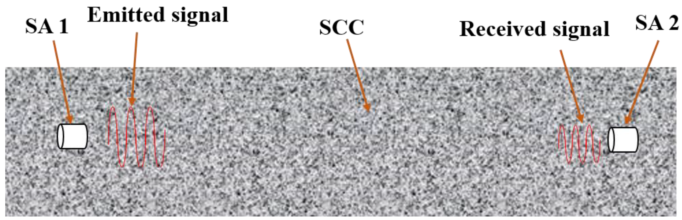 Sensors 18 02489 g003