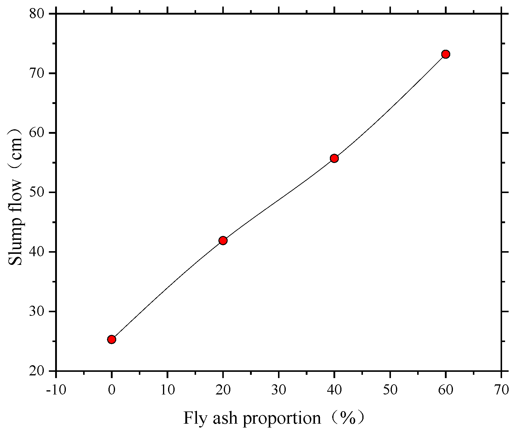 Sensors 18 02489 g008