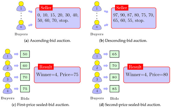 Sensors | Free Full-Text | Adaptive and Economically-Robust Group ...